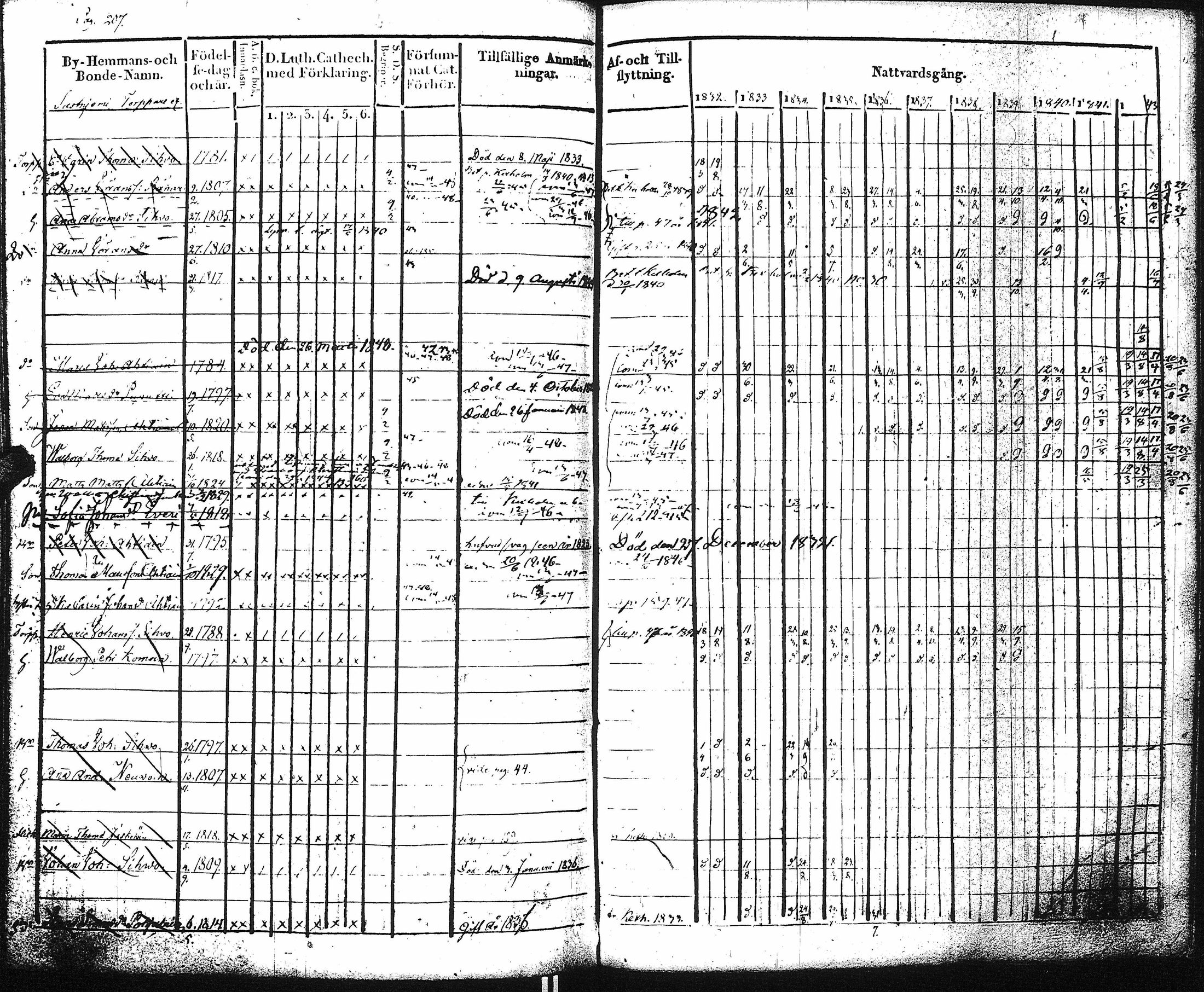[ ../kirjat/Kirkonkirjat/kaukola/rippikirja_1832-1847_uk556/kuvat/214.jpg ]