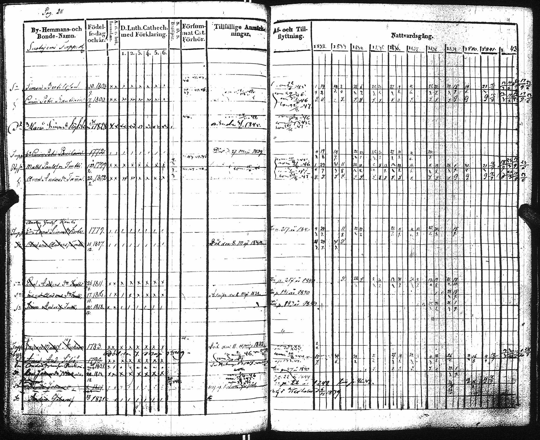[ ../kirjat/Kirkonkirjat/kaukola/rippikirja_1832-1847_uk556/kuvat/218.jpg ]