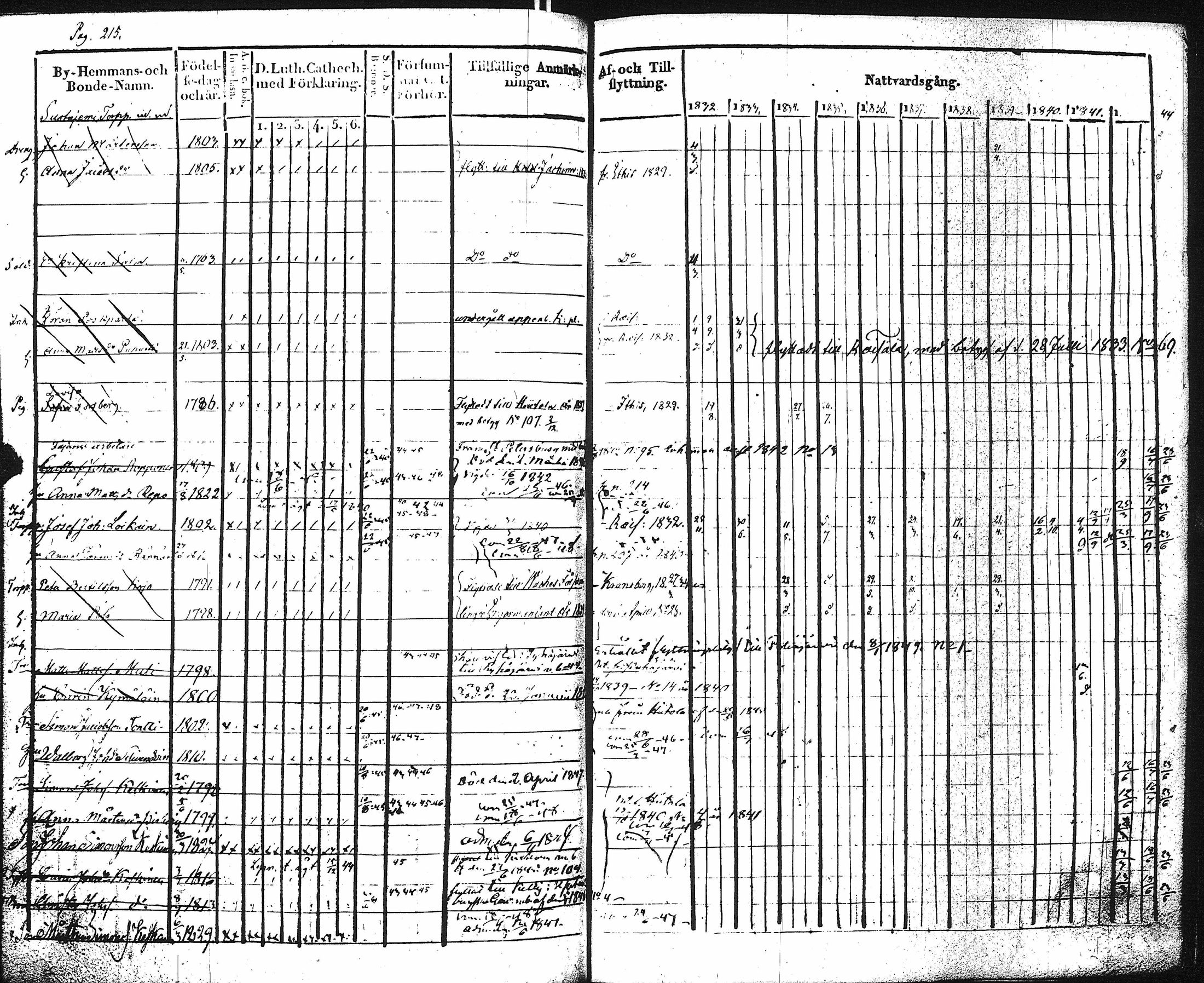 [ ../kirjat/Kirkonkirjat/kaukola/rippikirja_1832-1847_uk556/kuvat/222.jpg ]