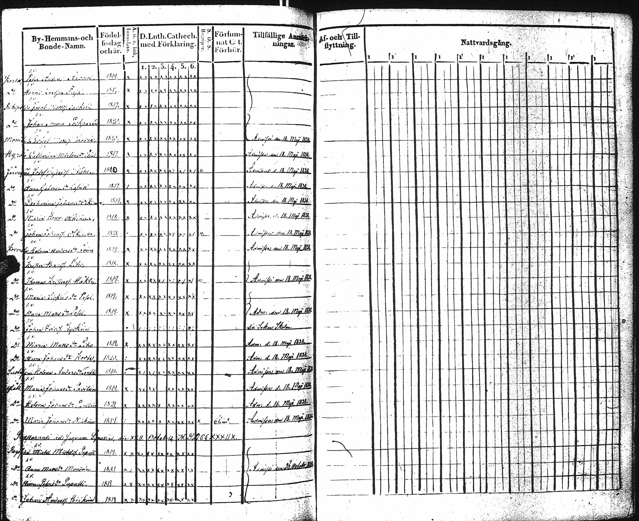 [ ../kirjat/Kirkonkirjat/kaukola/rippikirja_1832-1847_uk556/kuvat/239.jpg ]