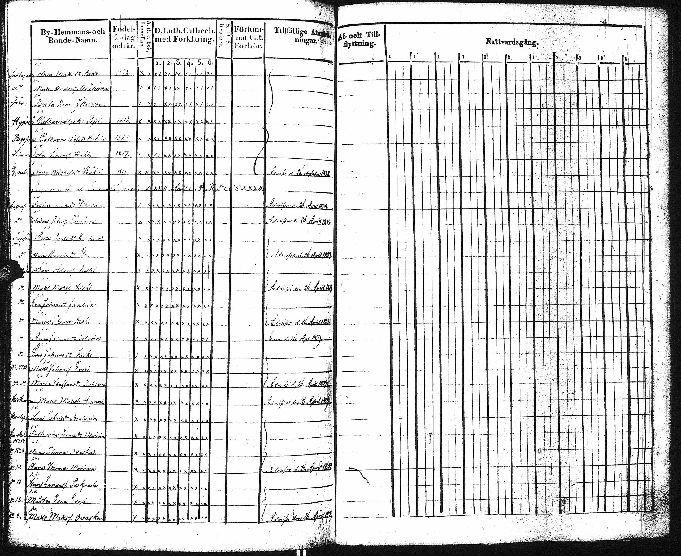 [ ../kirjat/Kirkonkirjat/kaukola/rippikirja_1832-1847_uk556/kuvat/241.jpg ]