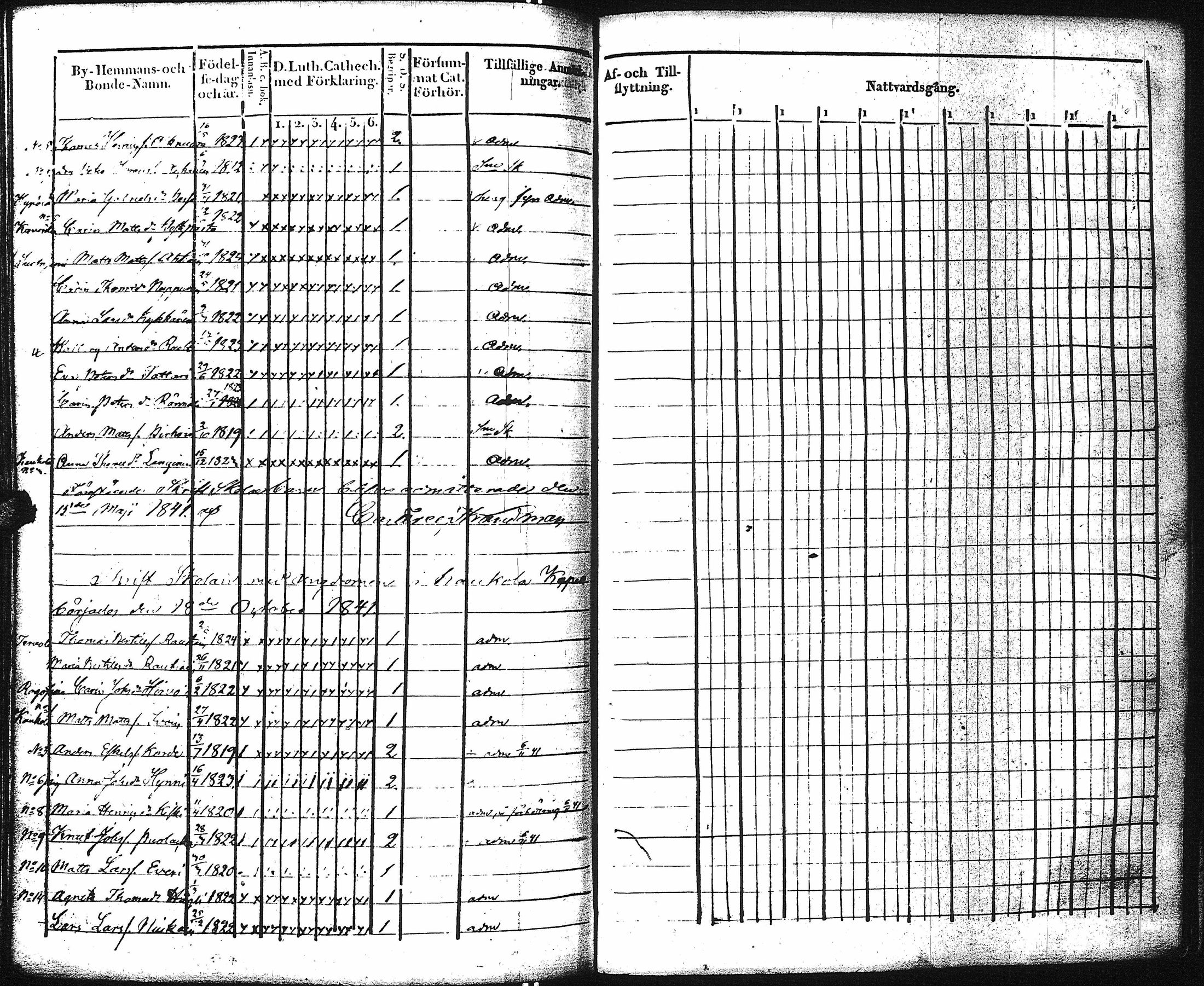 [ ../kirjat/Kirkonkirjat/kaukola/rippikirja_1832-1847_uk556/kuvat/247.jpg ]