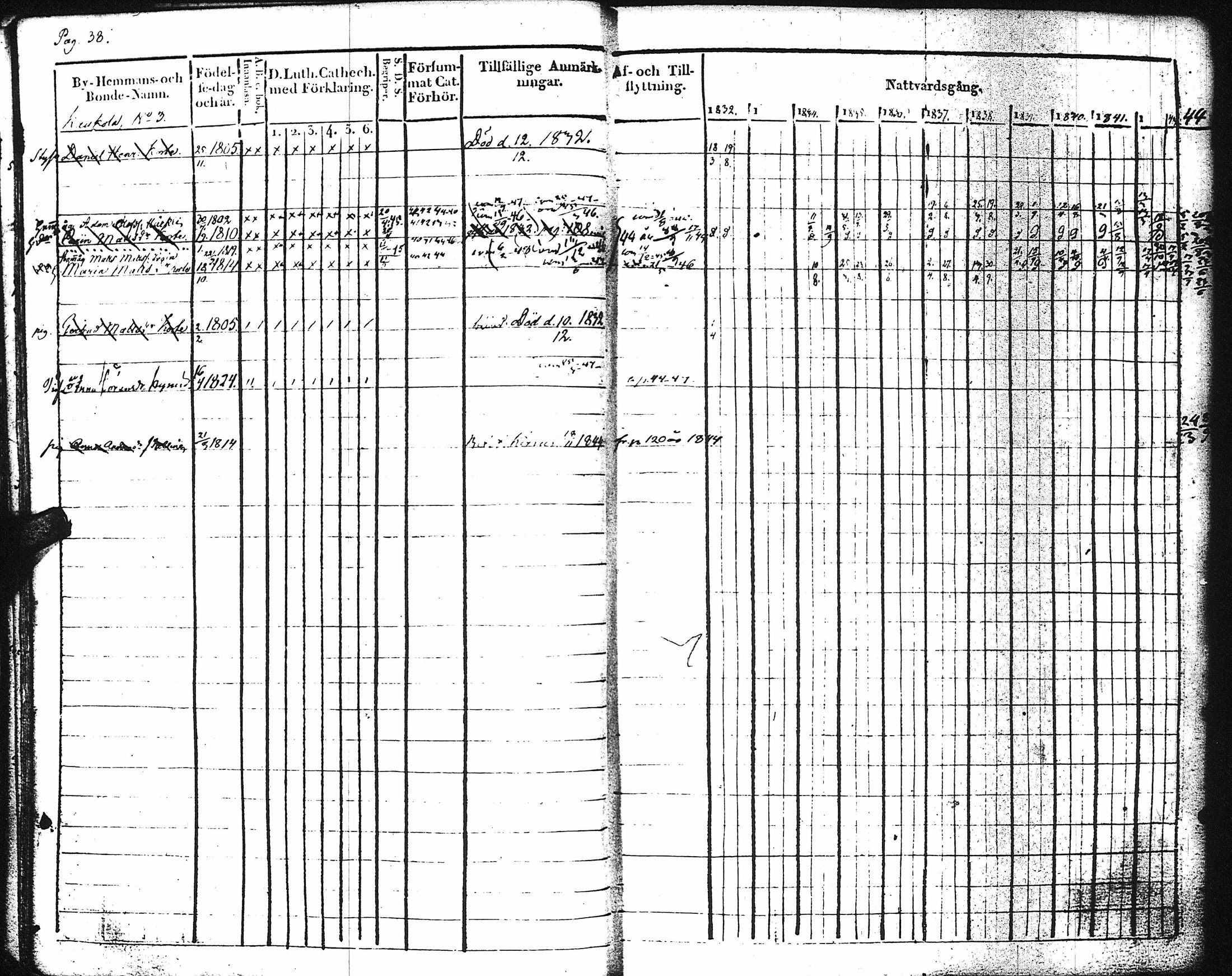 [ ../kirjat/Kirkonkirjat/kaukola/rippikirja_1832-1847_uk556/kuvat/43.jpg ]