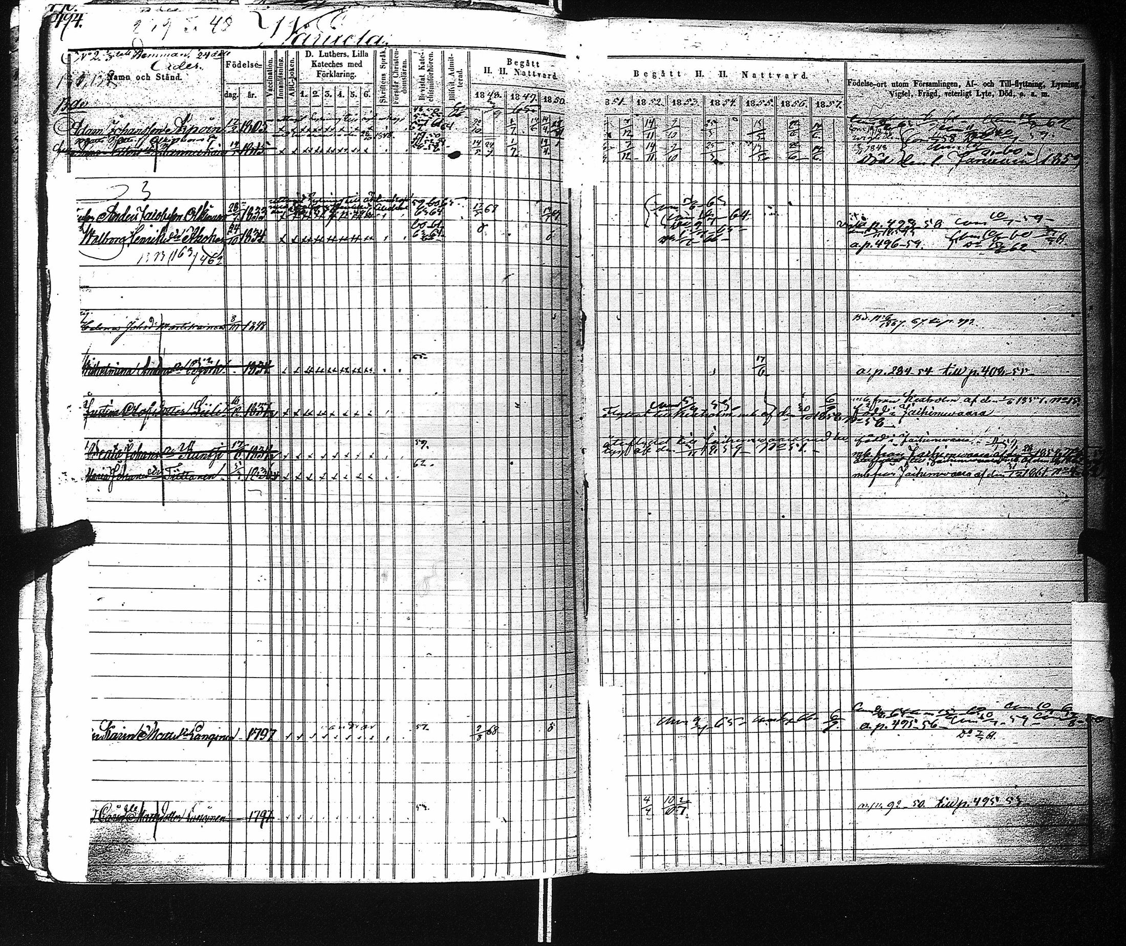 [ ../kirjat/Kirkonkirjat/kaukola/rippikirja_1848-1867_uk556-557/kuvat/252.jpg ]