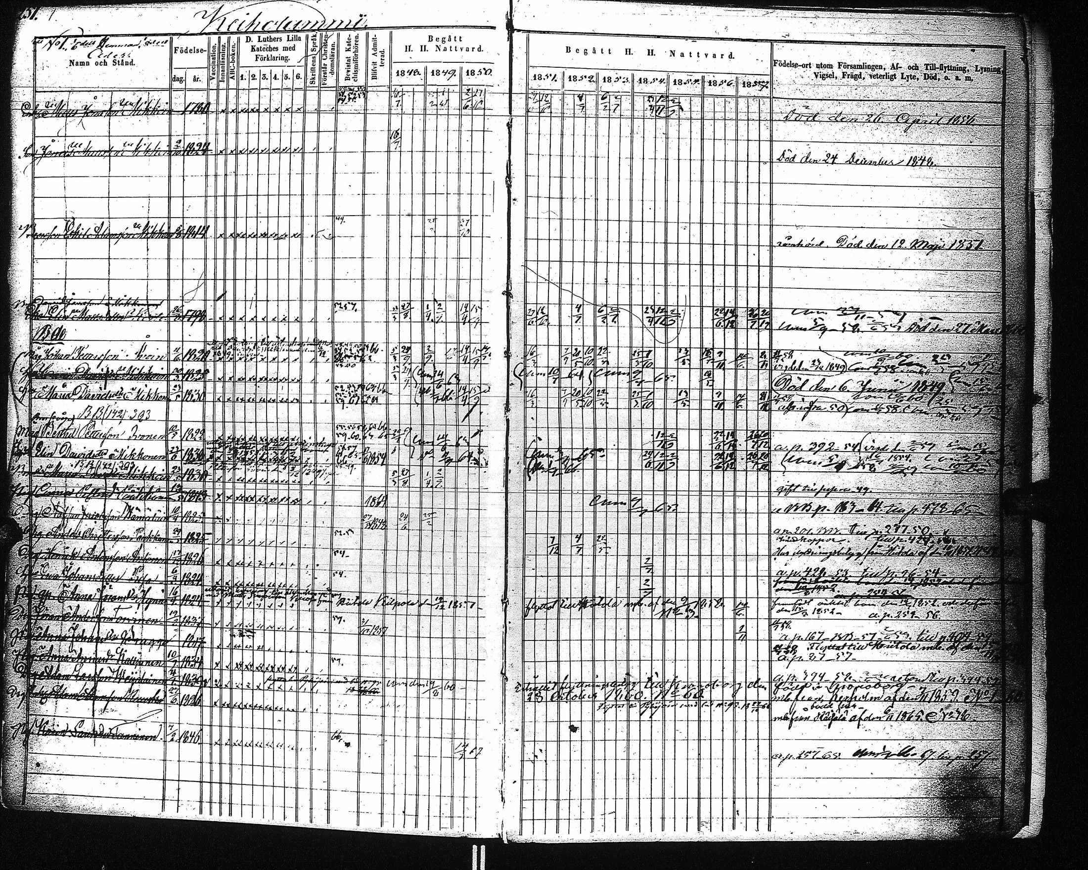 [ ../kirjat/Kirkonkirjat/kaukola/rippikirja_1848-1867_uk556-557/kuvat/4.jpg ]
