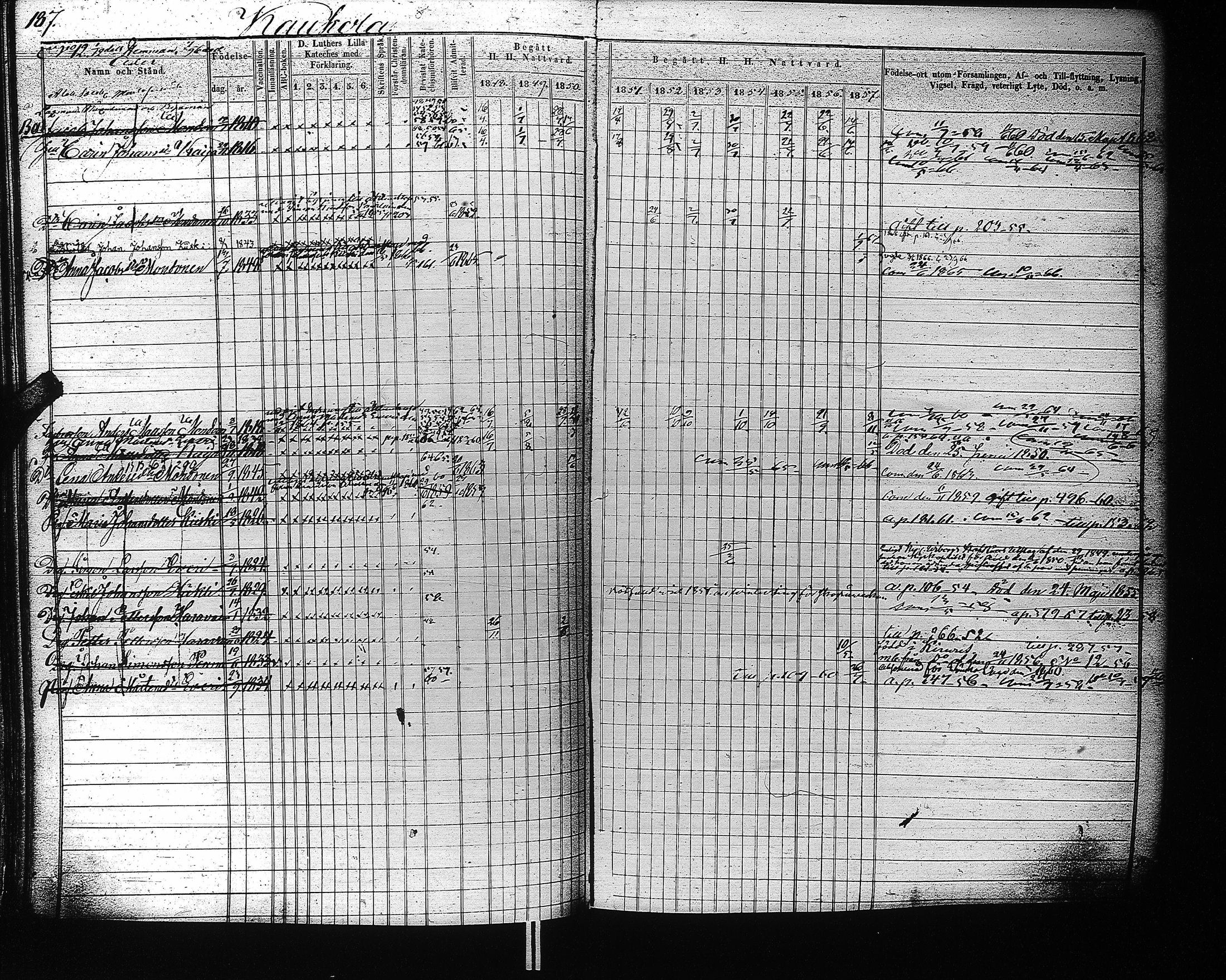 [ ../kirjat/Kirkonkirjat/kaukola/rippikirja_1848-1867_uk556/kuvat/190.jpg ]
