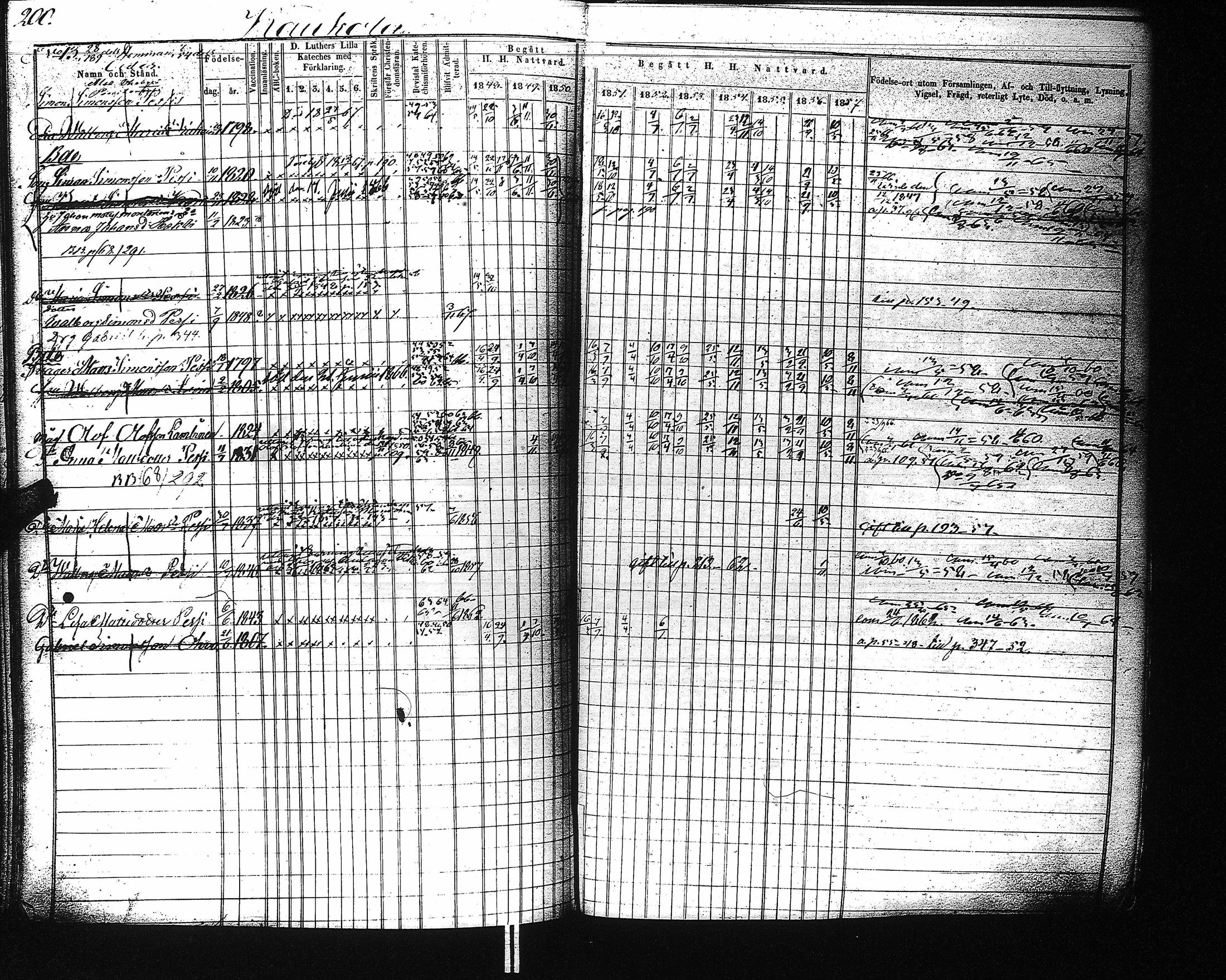 [ ../kirjat/Kirkonkirjat/kaukola/rippikirja_1848-1867_uk556/kuvat/203.jpg ]