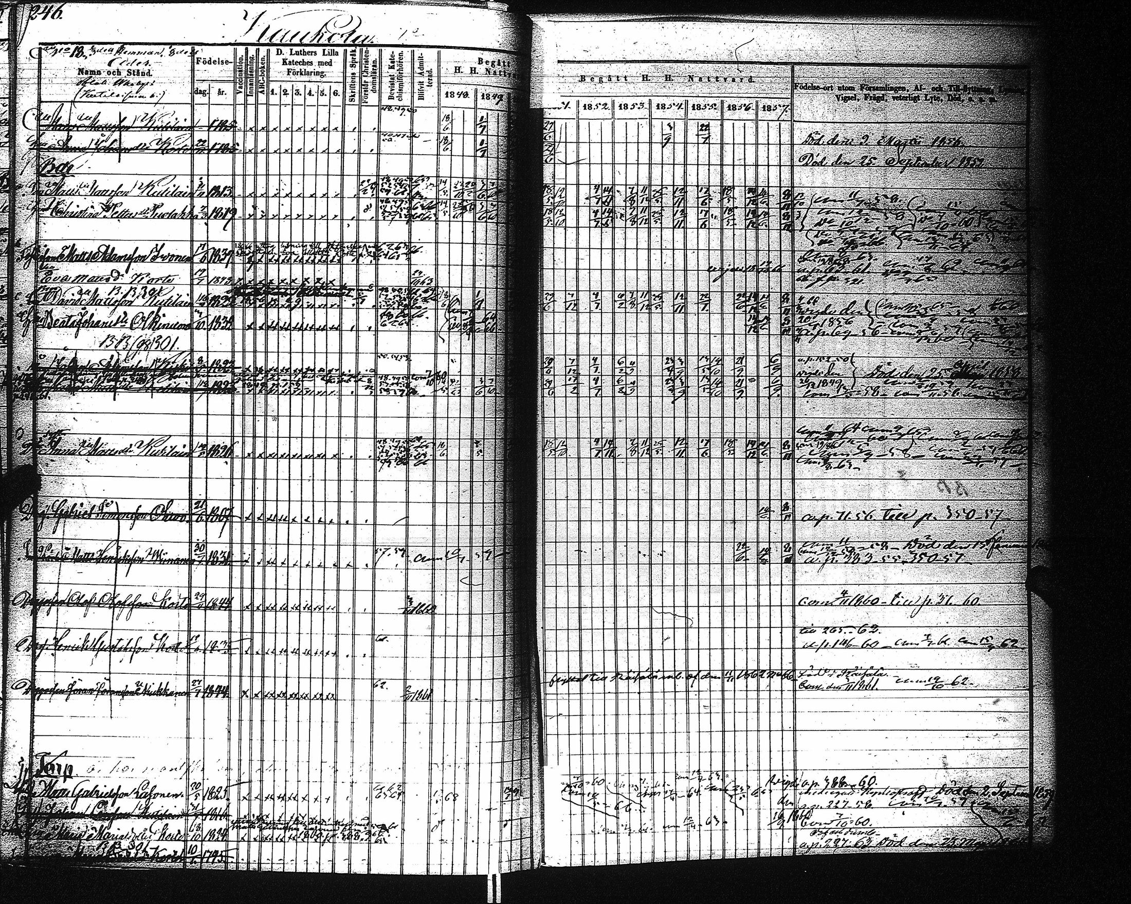 [ ../kirjat/Kirkonkirjat/kaukola/rippikirja_1848-1867_uk556/kuvat/249.jpg ]