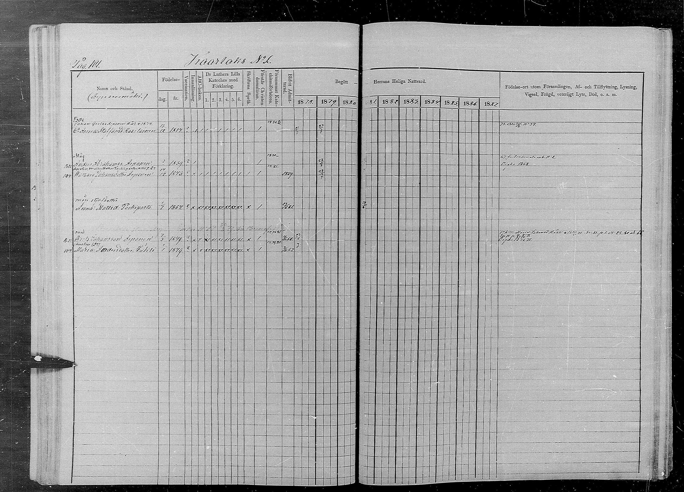 [ ../kirjat/Kirkonkirjat/kaukola/rippikirja_1878-1887_mko17-25/kuvat/101.jpg ]