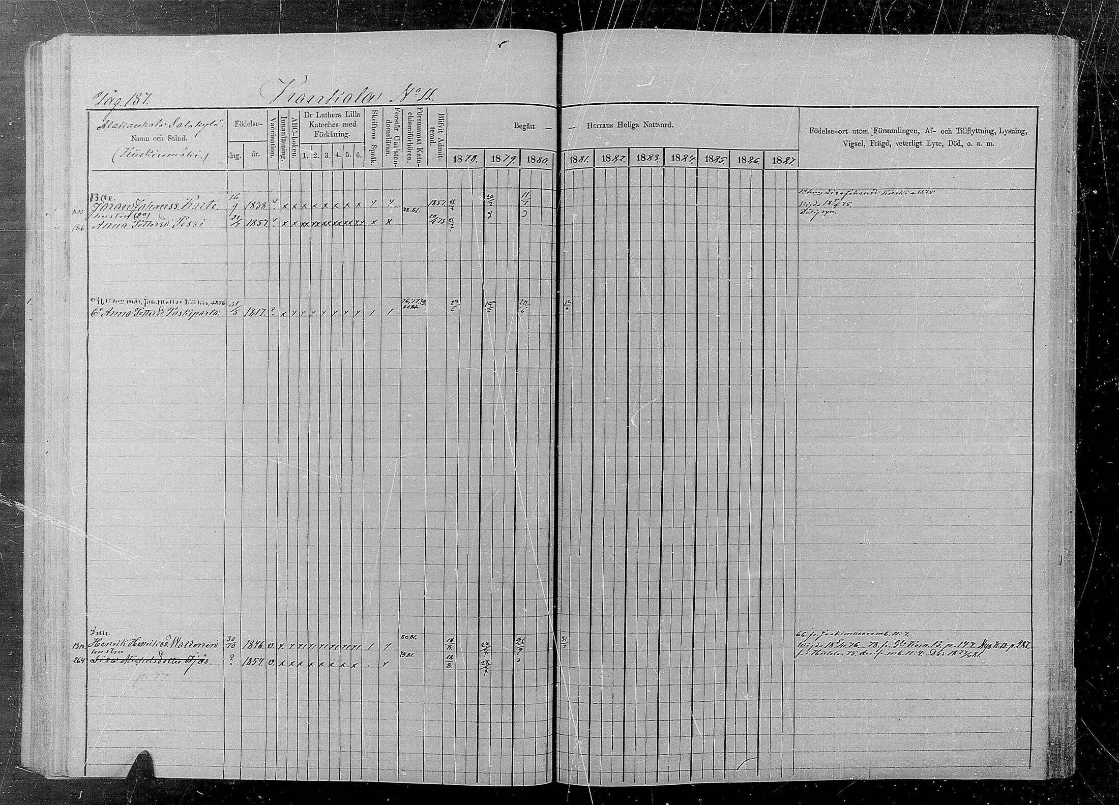 [ ../kirjat/Kirkonkirjat/kaukola/rippikirja_1878-1887_mko17-25/kuvat/183.jpg ]