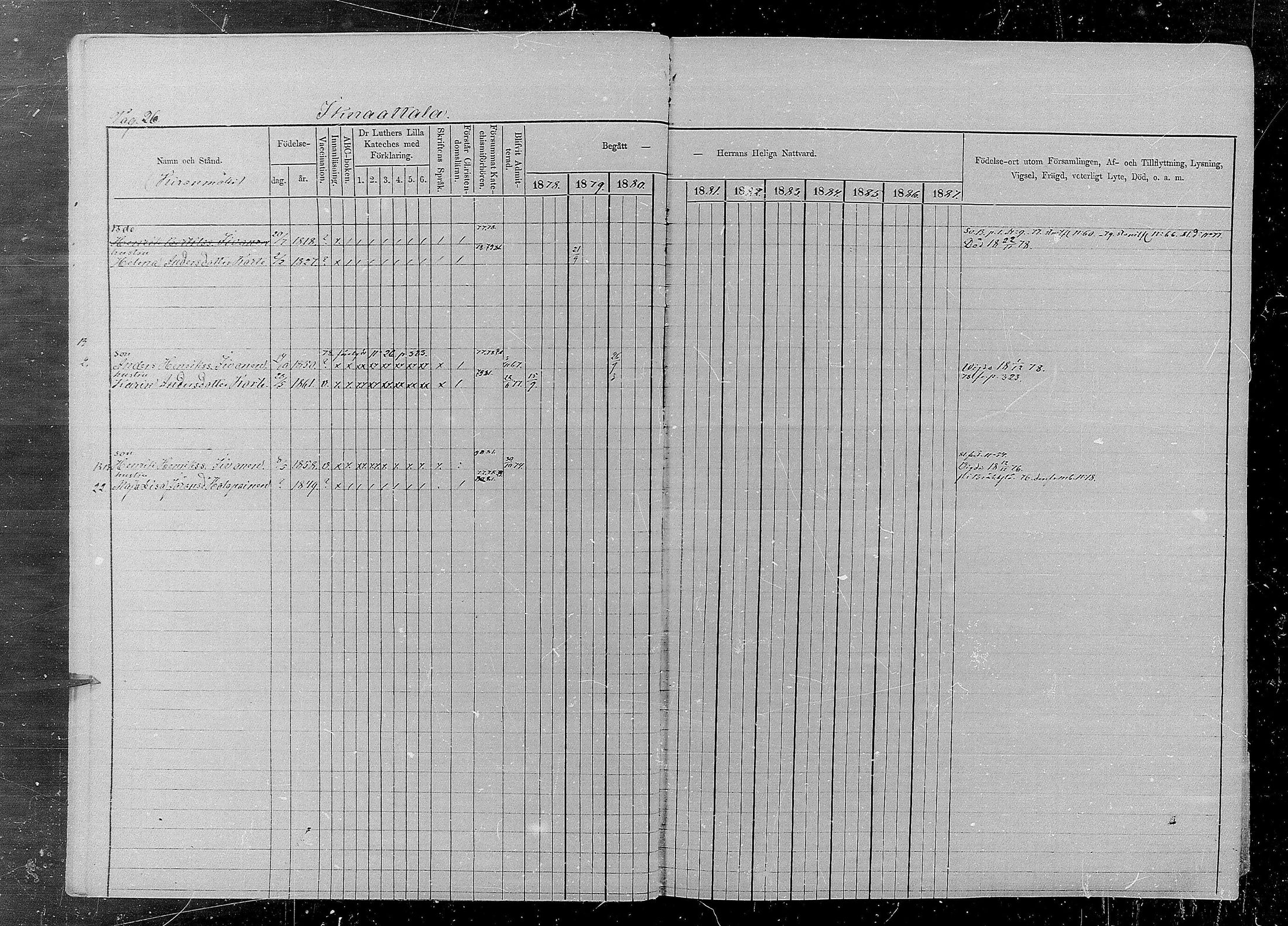 [ ../kirjat/Kirkonkirjat/kaukola/rippikirja_1878-1887_mko17-25/kuvat/29.jpg ]