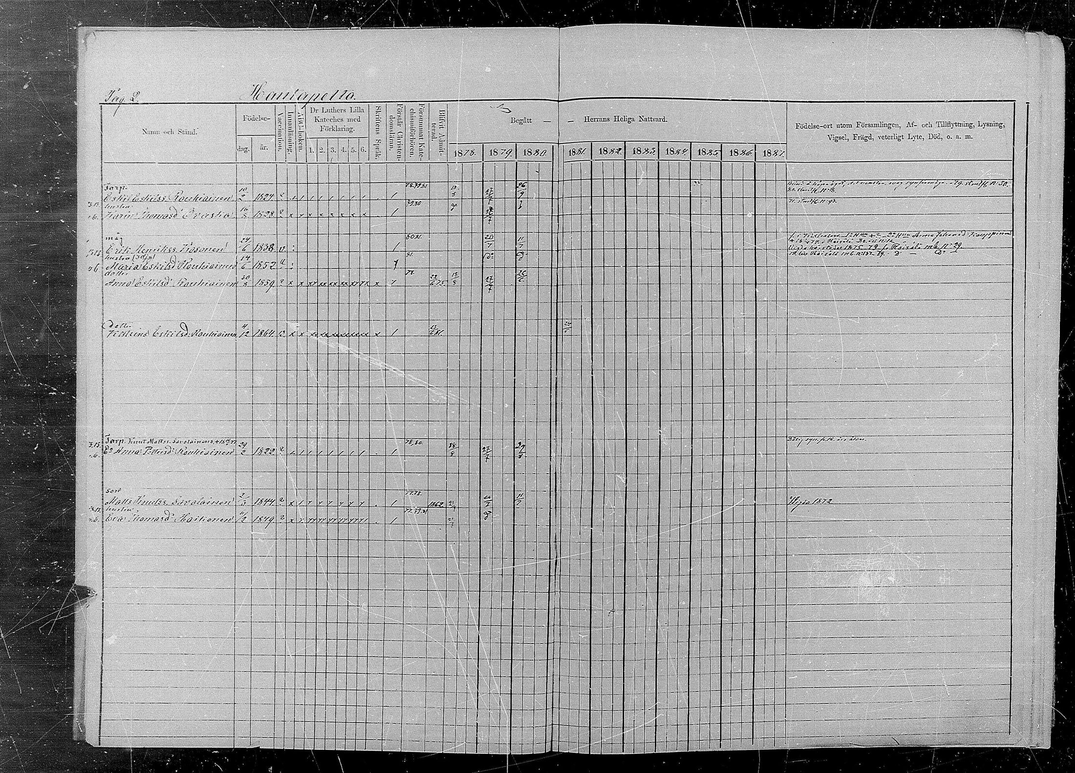 [ ../kirjat/Kirkonkirjat/kaukola/rippikirja_1878-1887_mko17-25/kuvat/3.jpg ]