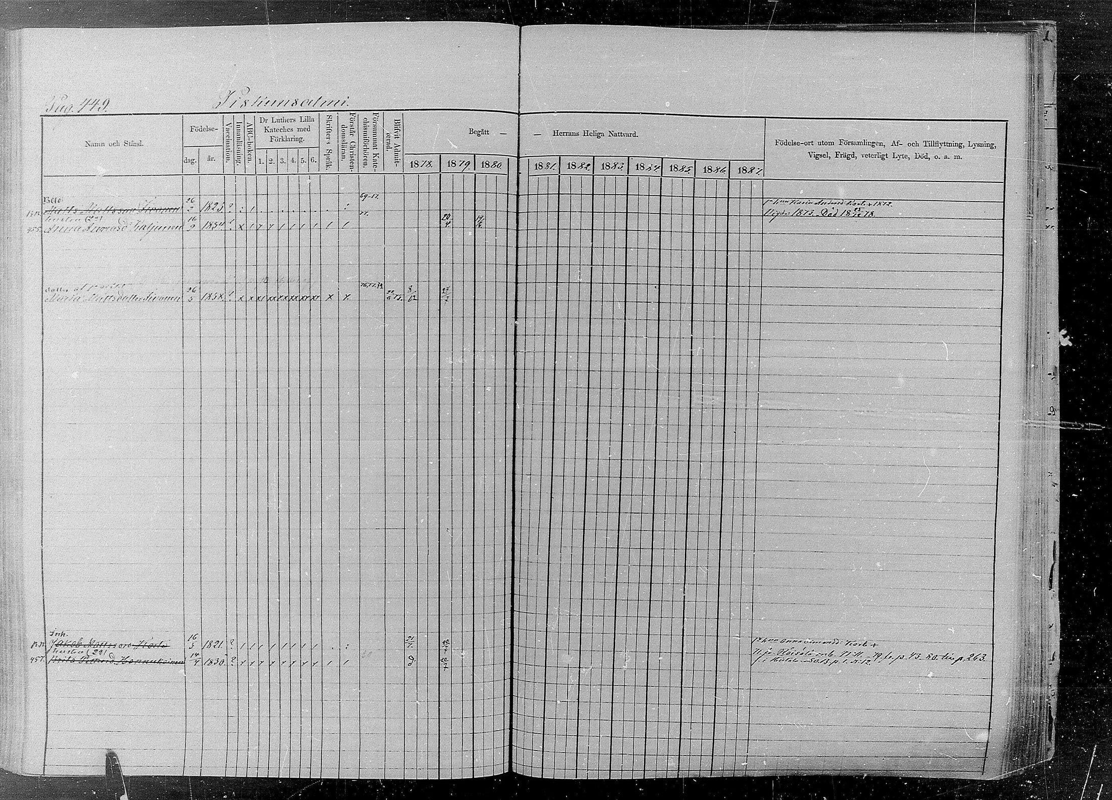 [ ../kirjat/Kirkonkirjat/kaukola/rippikirja_1878-1887_mko27-34/kuvat/148.jpg ]