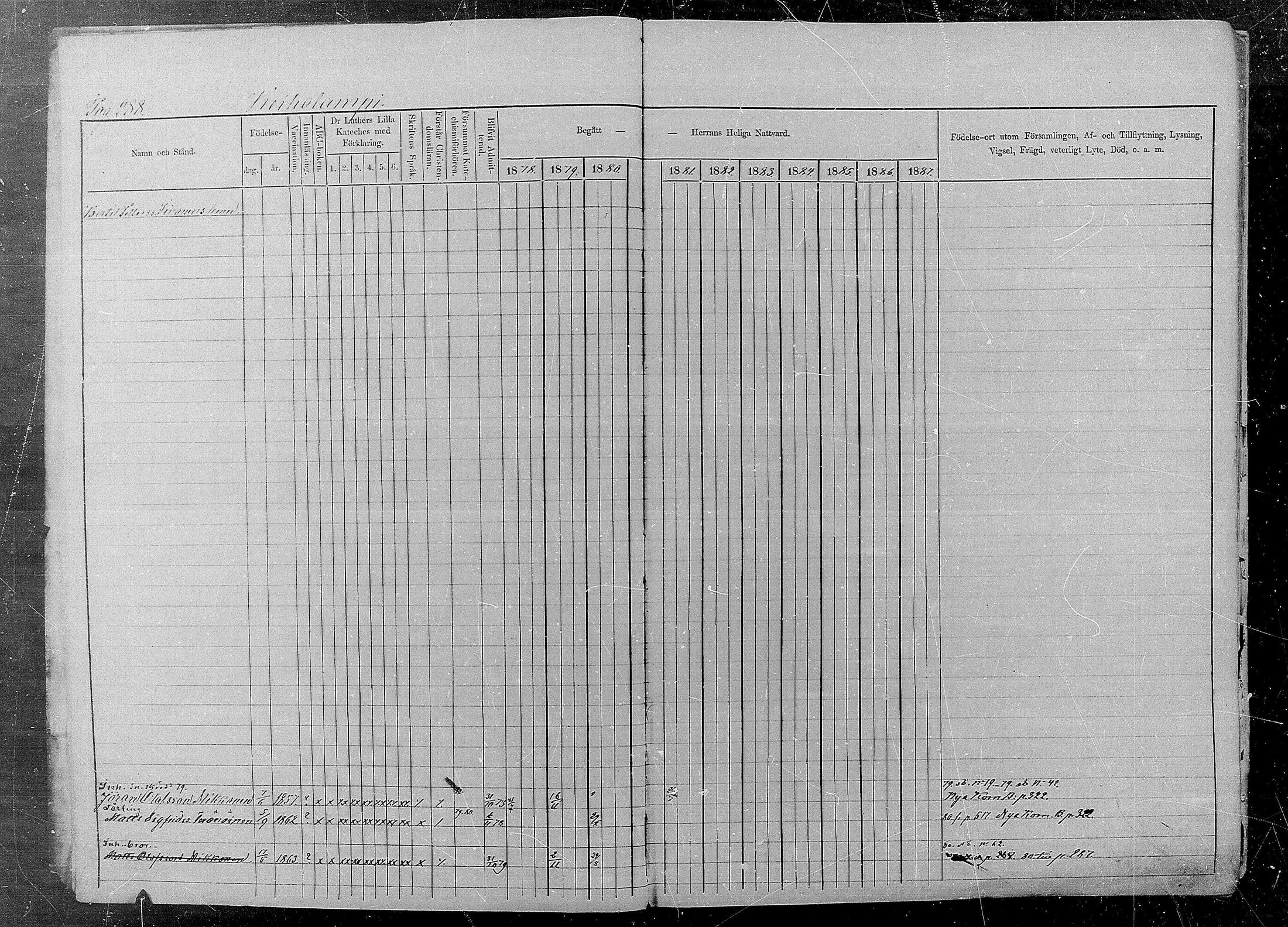 [ ../kirjat/Kirkonkirjat/kaukola/rippikirja_1878-1887_mko27-34/kuvat/4.jpg ]