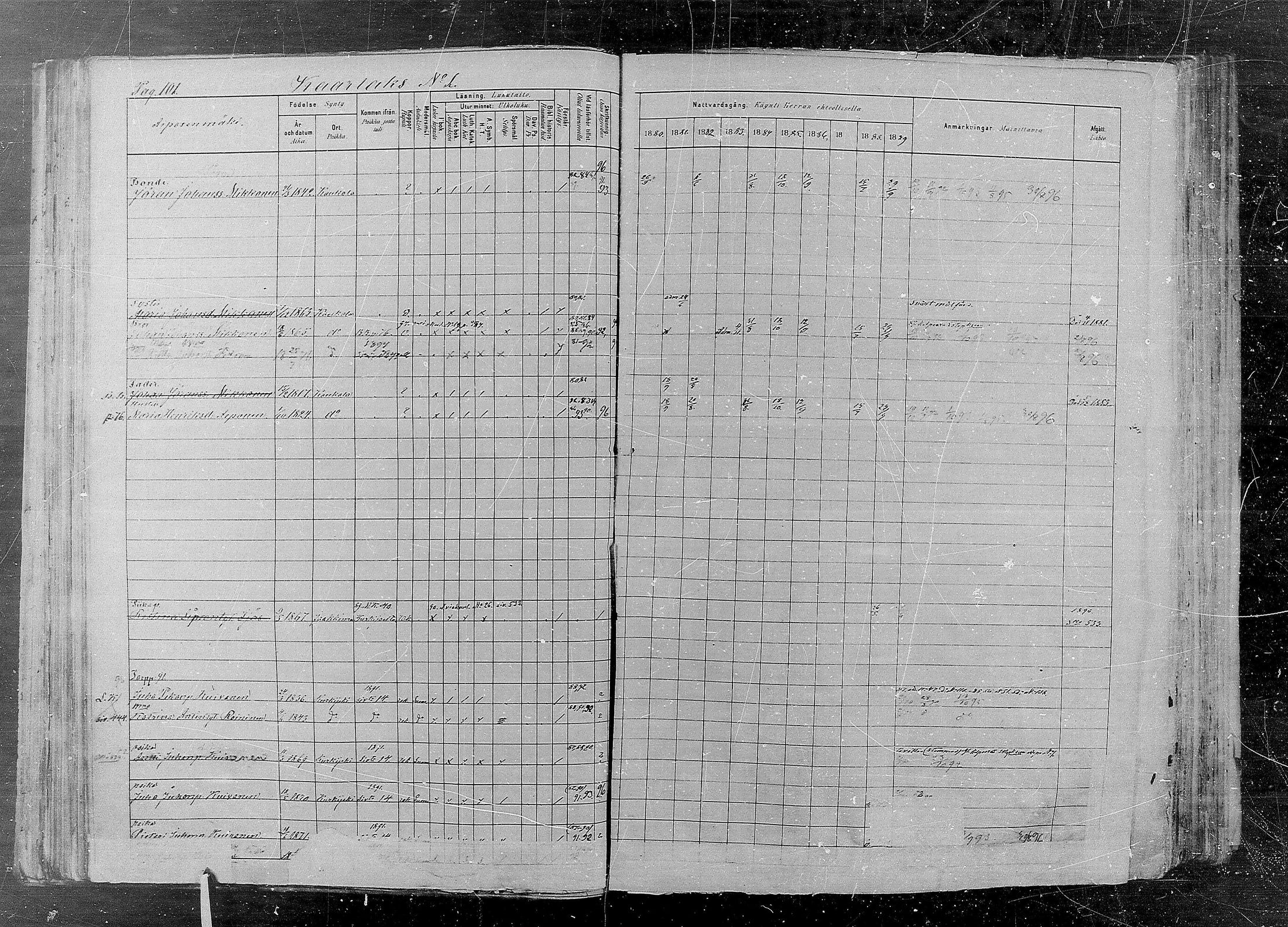 [ ../kirjat/Kirkonkirjat/kaukola/rippikirja_1880-1889_mko35-45/kuvat/102.jpg ]