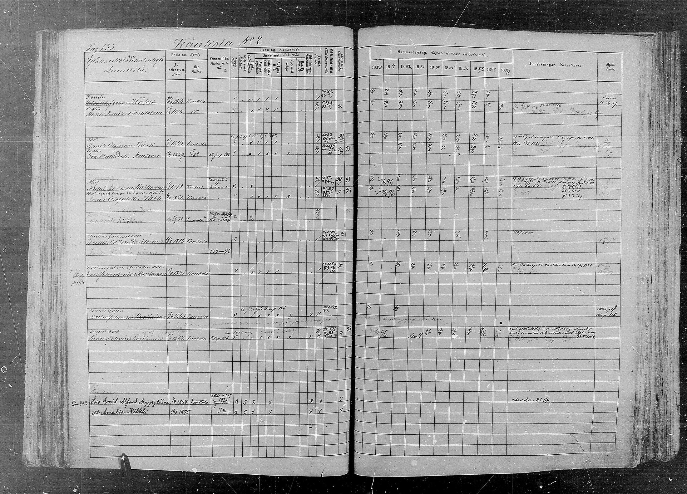 [ ../kirjat/Kirkonkirjat/kaukola/rippikirja_1880-1889_mko35-45/kuvat/135.jpg ]