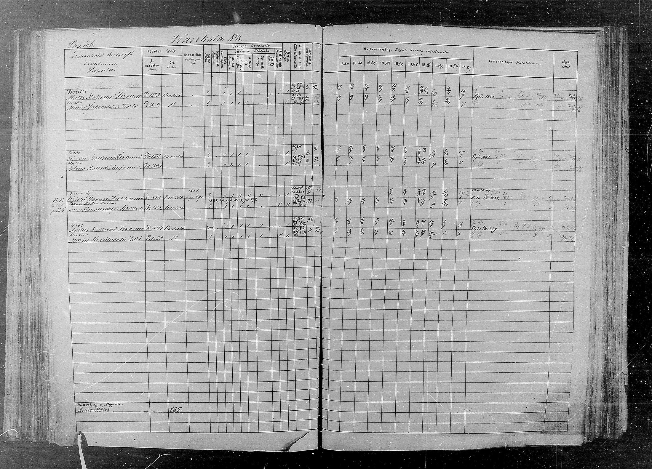 [ ../kirjat/Kirkonkirjat/kaukola/rippikirja_1880-1889_mko35-45/kuvat/166.jpg ]