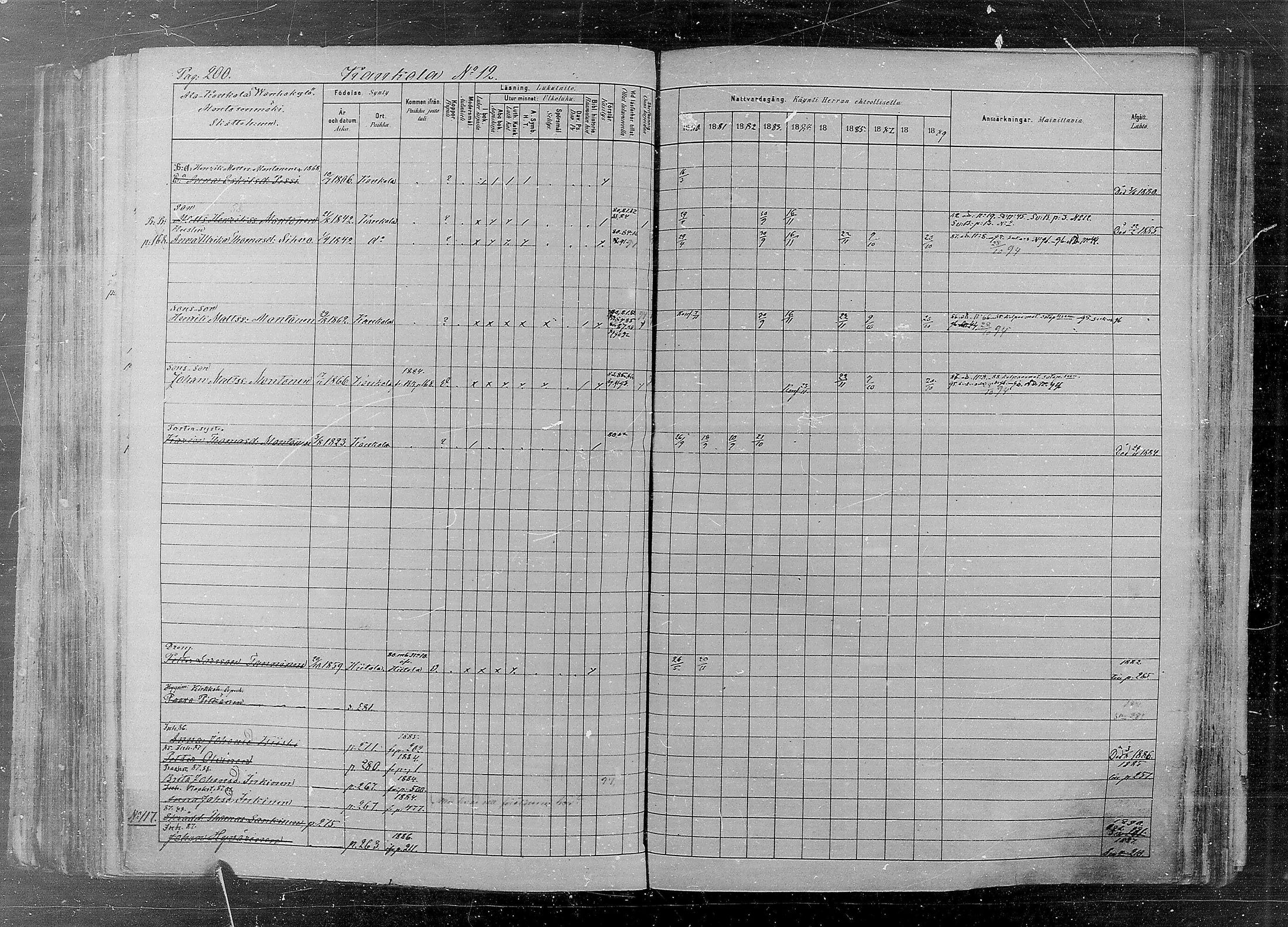 [ ../kirjat/Kirkonkirjat/kaukola/rippikirja_1880-1889_mko35-45/kuvat/200.jpg ]
