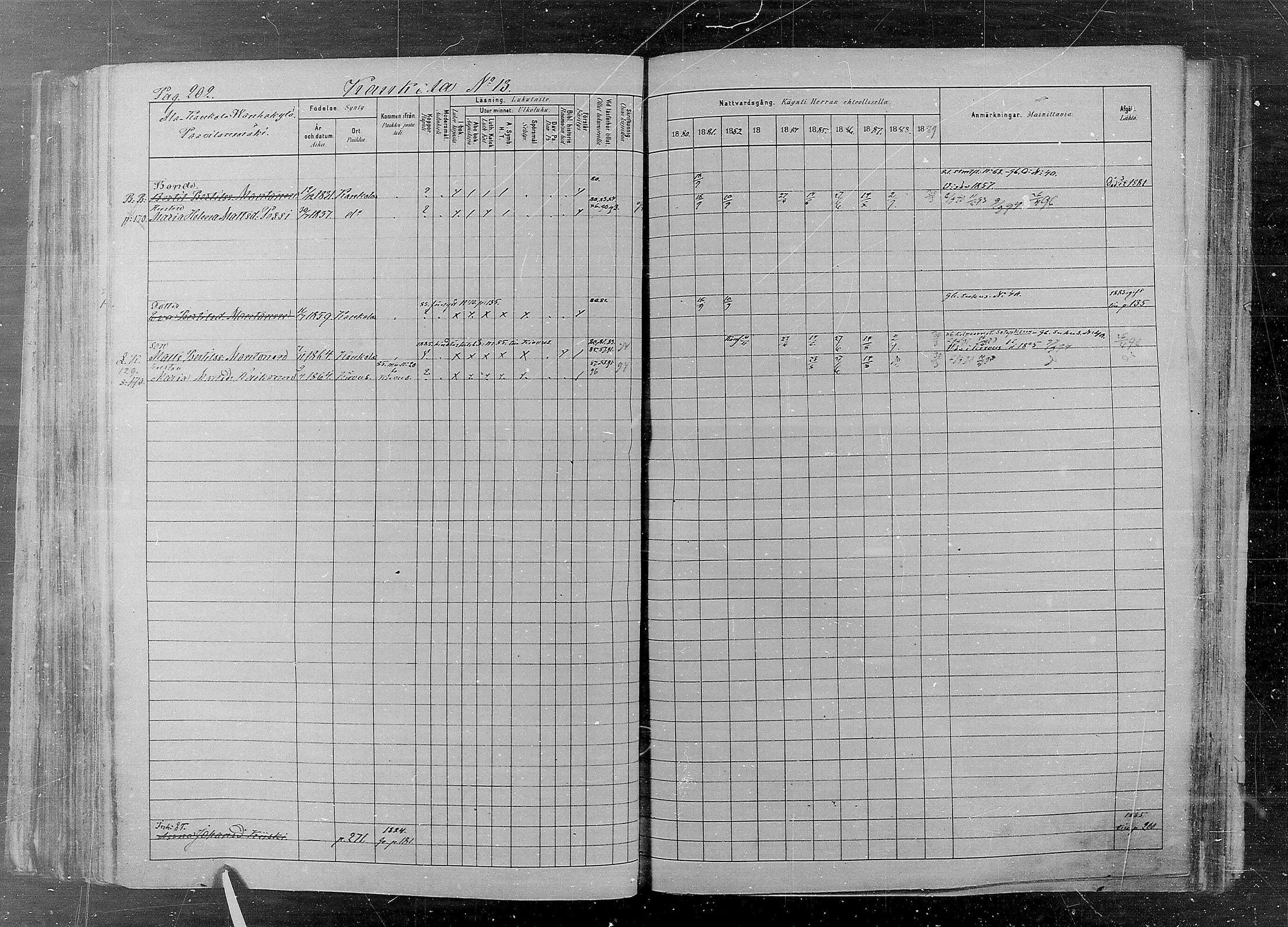 [ ../kirjat/Kirkonkirjat/kaukola/rippikirja_1880-1889_mko35-45/kuvat/202.jpg ]
