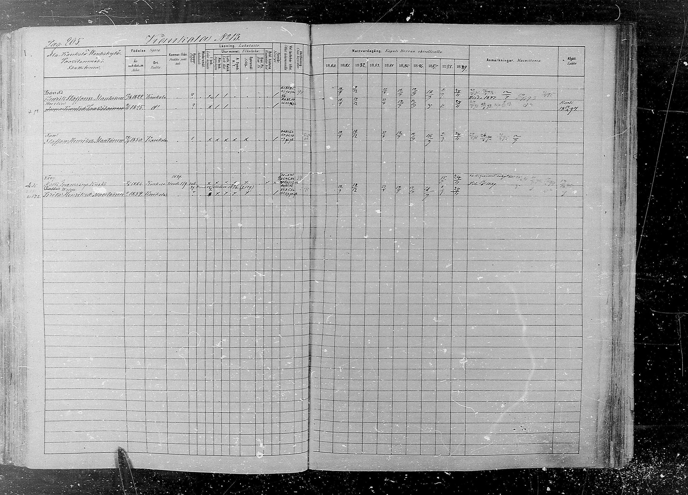 [ ../kirjat/Kirkonkirjat/kaukola/rippikirja_1880-1889_mko35-45/kuvat/205.jpg ]