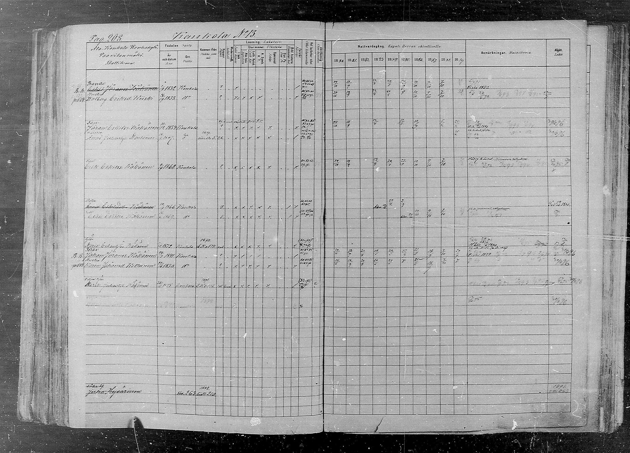 [ ../kirjat/Kirkonkirjat/kaukola/rippikirja_1880-1889_mko35-45/kuvat/208.jpg ]