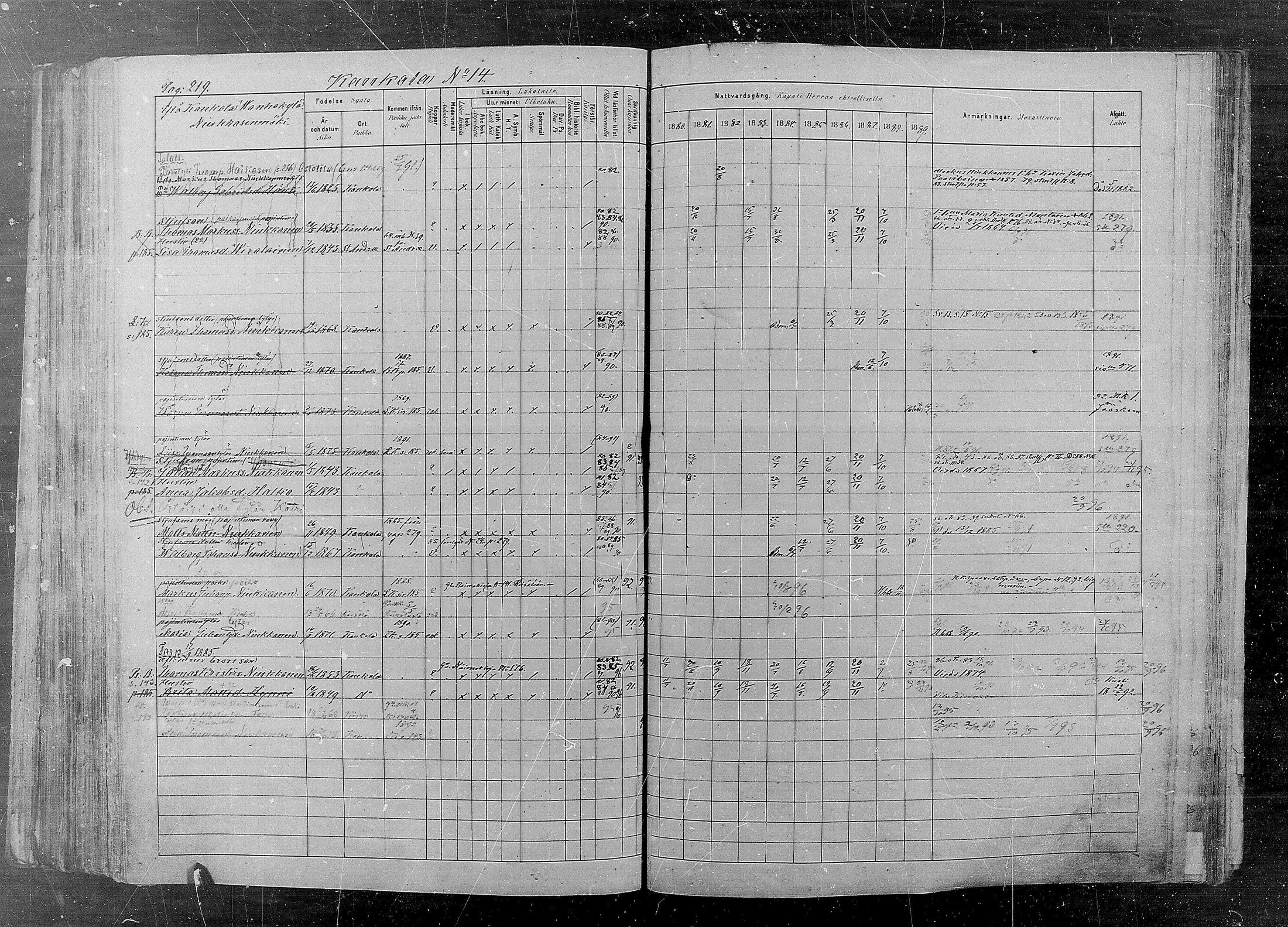 [ ../kirjat/Kirkonkirjat/kaukola/rippikirja_1880-1889_mko35-45/kuvat/219.jpg ]