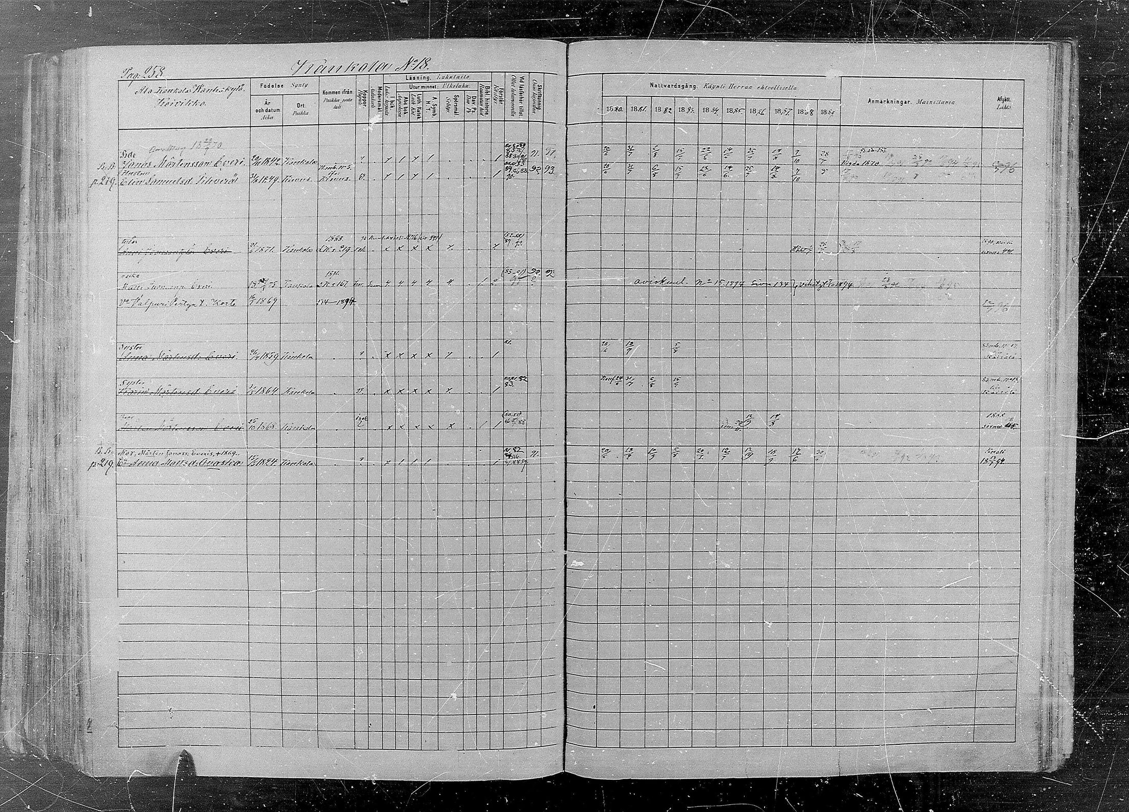[ ../kirjat/Kirkonkirjat/kaukola/rippikirja_1880-1889_mko35-45/kuvat/258.jpg ]