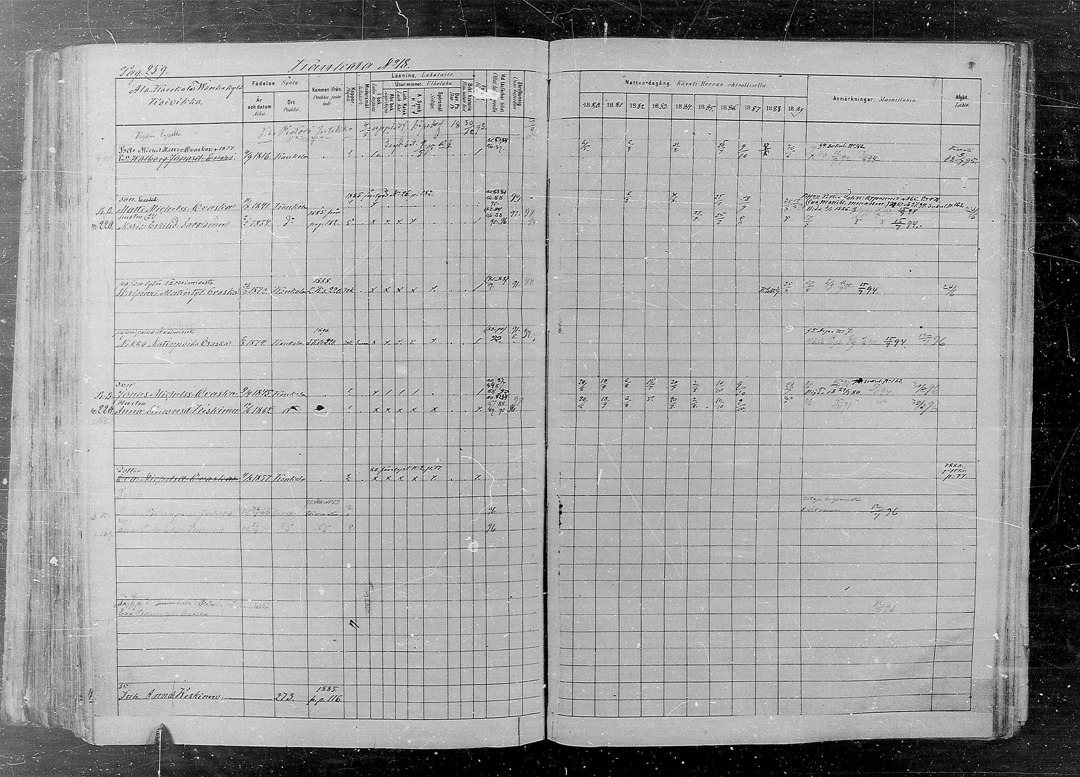 [ ../kirjat/Kirkonkirjat/kaukola/rippikirja_1880-1889_mko35-45/kuvat/259.jpg ]