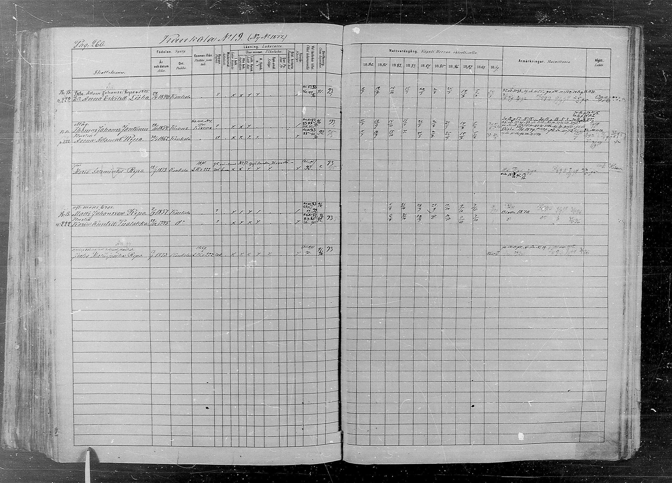 [ ../kirjat/Kirkonkirjat/kaukola/rippikirja_1880-1889_mko35-45/kuvat/260.jpg ]