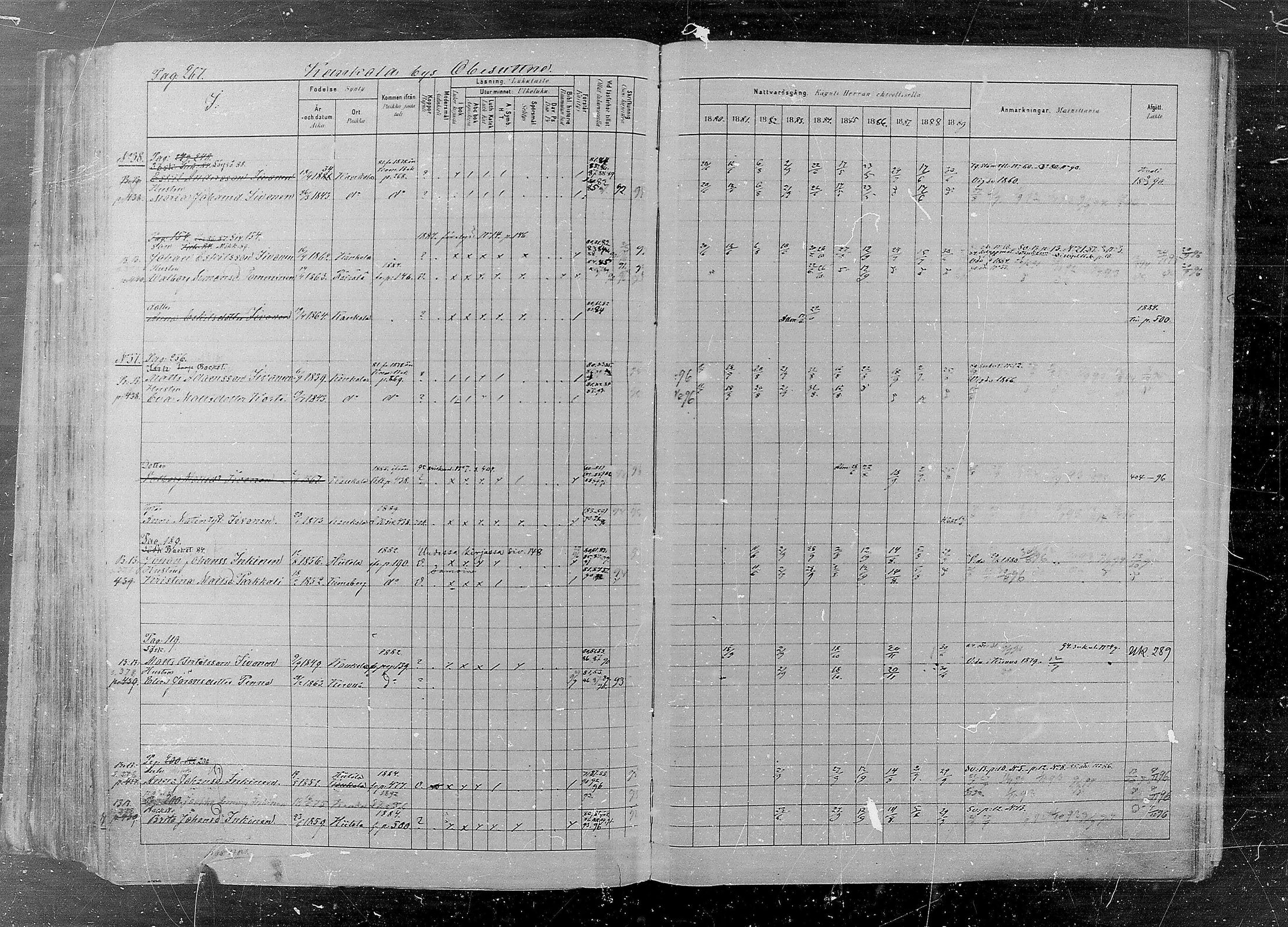 [ ../kirjat/Kirkonkirjat/kaukola/rippikirja_1880-1889_mko35-45/kuvat/267.jpg ]