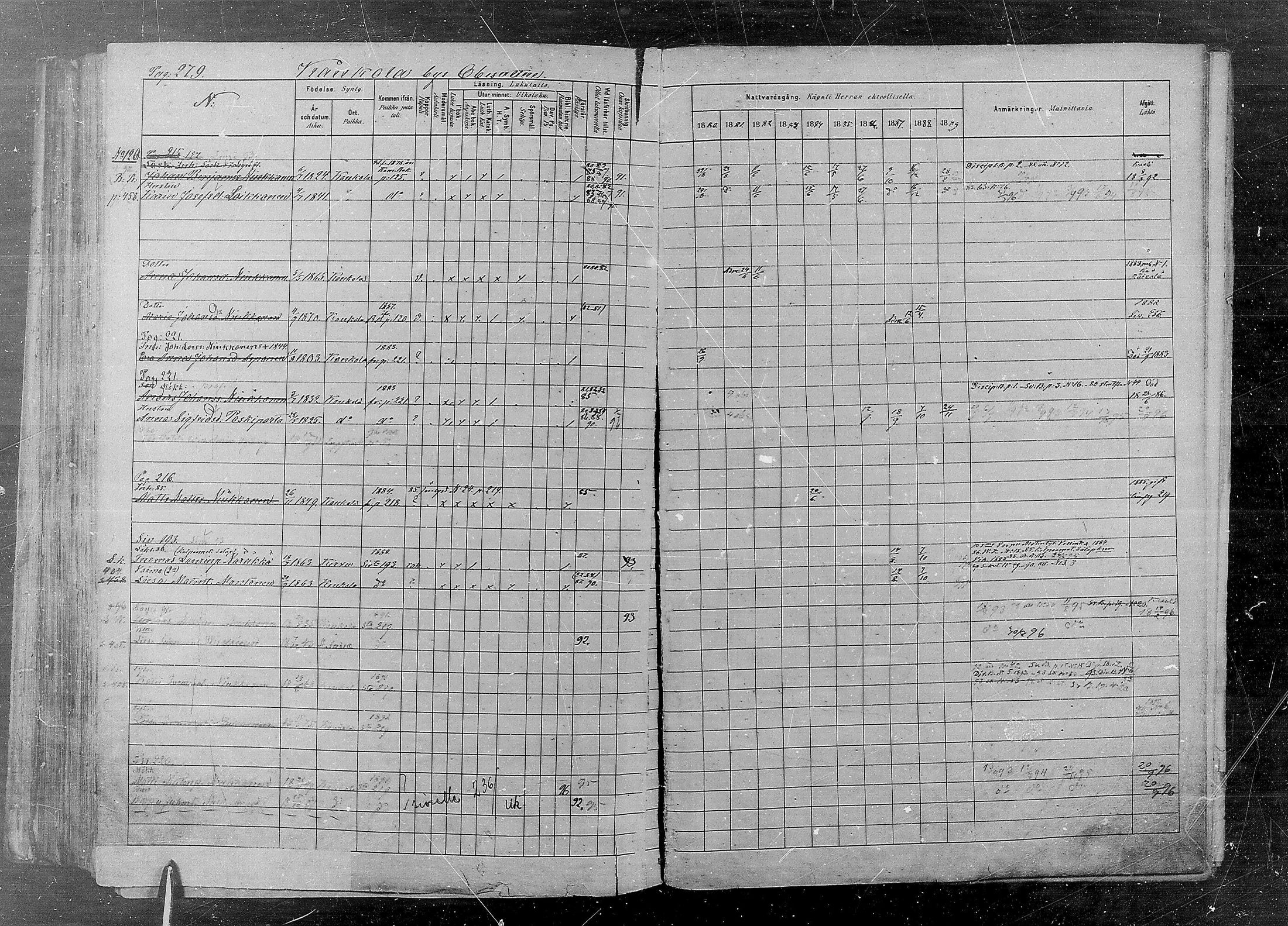 [ ../kirjat/Kirkonkirjat/kaukola/rippikirja_1880-1889_mko35-45/kuvat/278.jpg ]