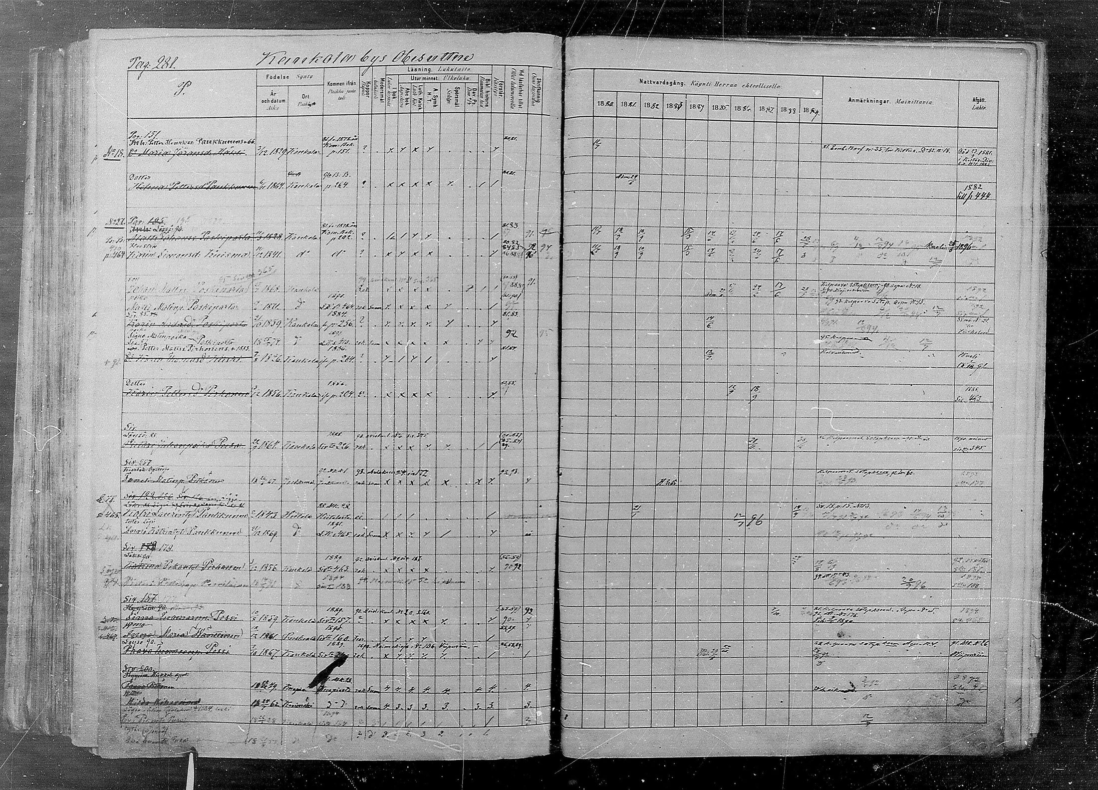 [ ../kirjat/Kirkonkirjat/kaukola/rippikirja_1880-1889_mko35-45/kuvat/280.jpg ]