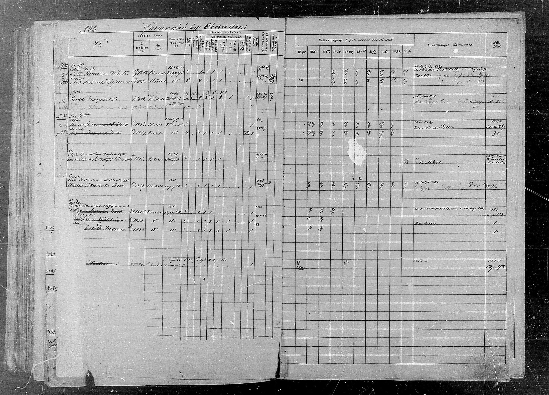 [ ../kirjat/Kirkonkirjat/kaukola/rippikirja_1880-1889_mko35-45/kuvat/291.jpg ]