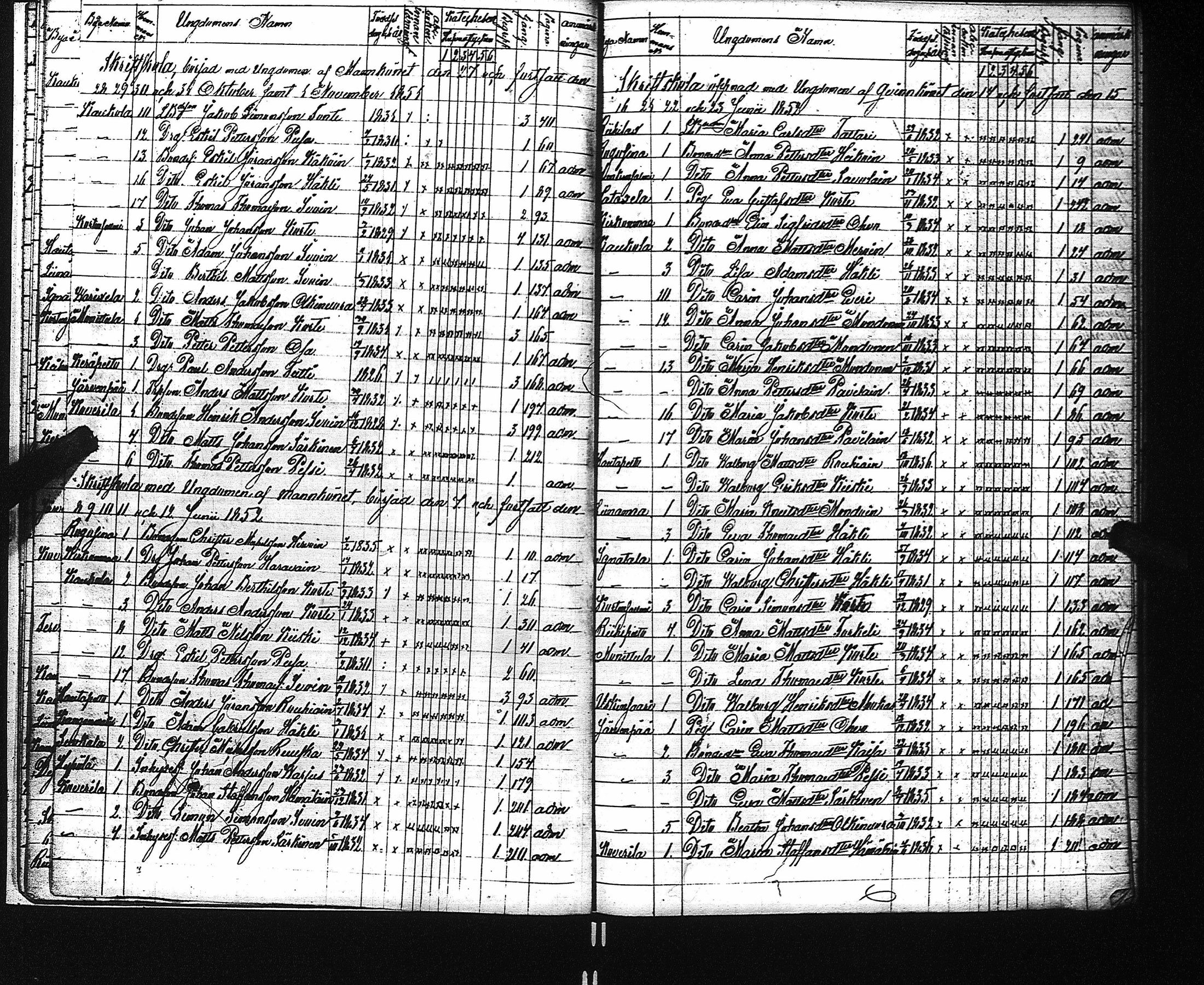 [ ../kirjat/Kirkonkirjat/kaukola/rippilapset_1845-1884_uk557/kuvat/13.jpg ]