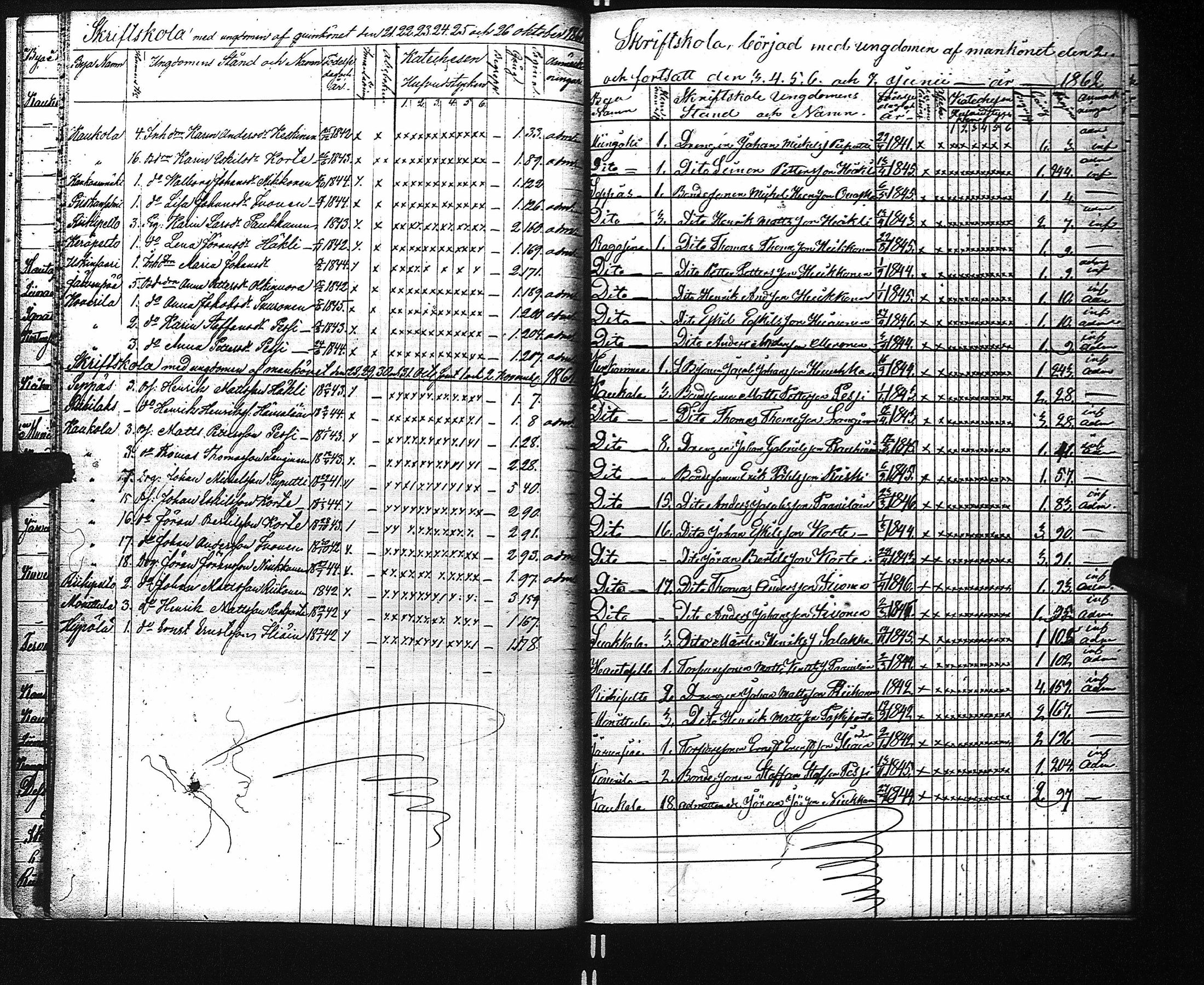 [ ../kirjat/Kirkonkirjat/kaukola/rippilapset_1845-1884_uk557/kuvat/23.jpg ]
