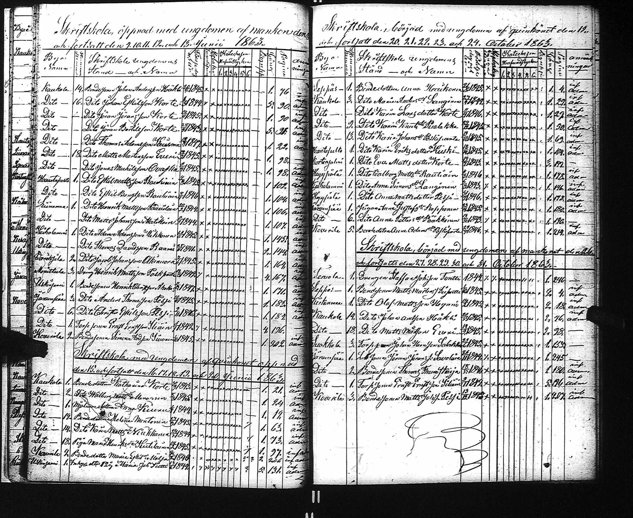 [ ../kirjat/Kirkonkirjat/kaukola/rippilapset_1845-1884_uk557/kuvat/25.jpg ]