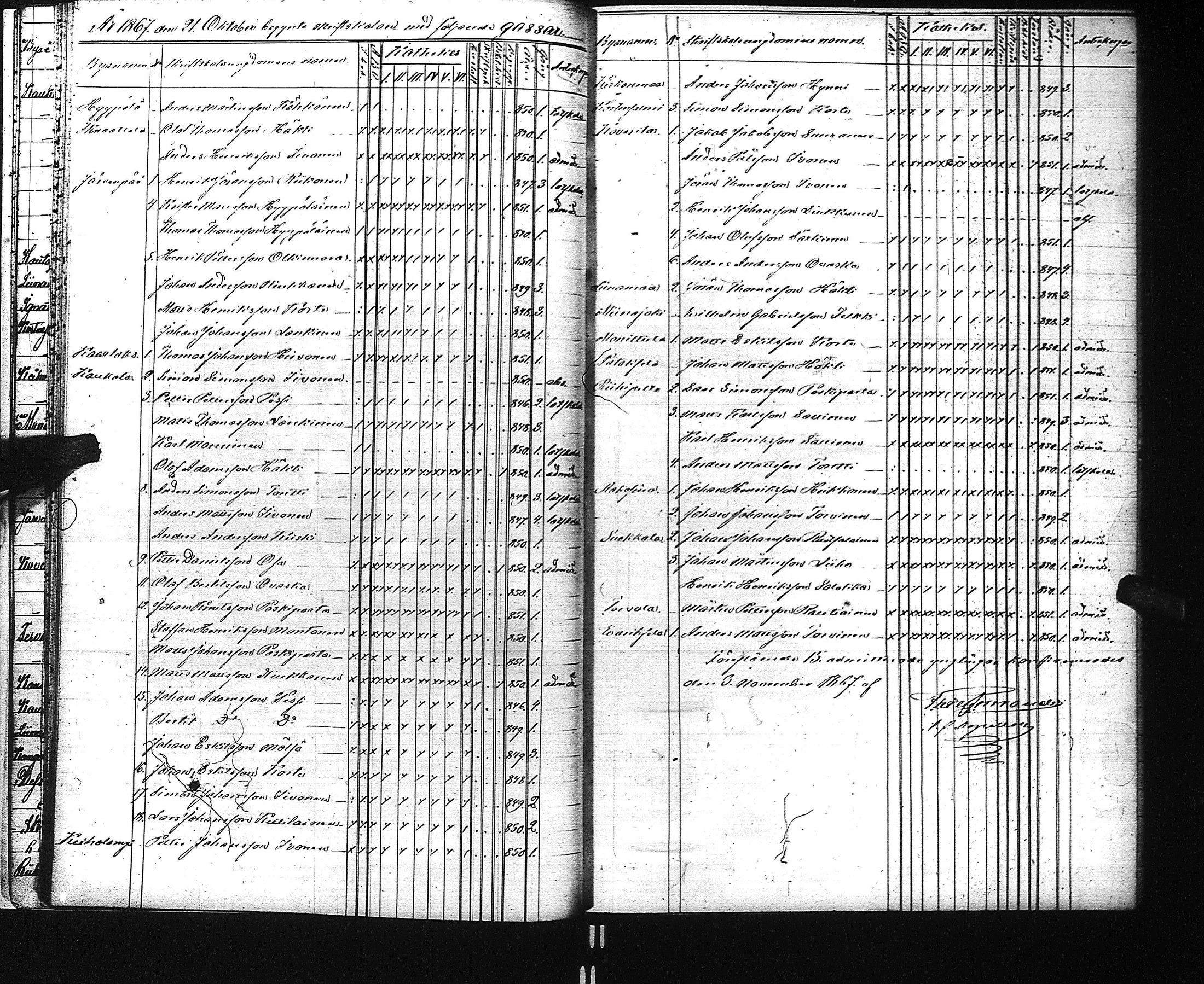 [ ../kirjat/Kirkonkirjat/kaukola/rippilapset_1845-1884_uk557/kuvat/32.jpg ]