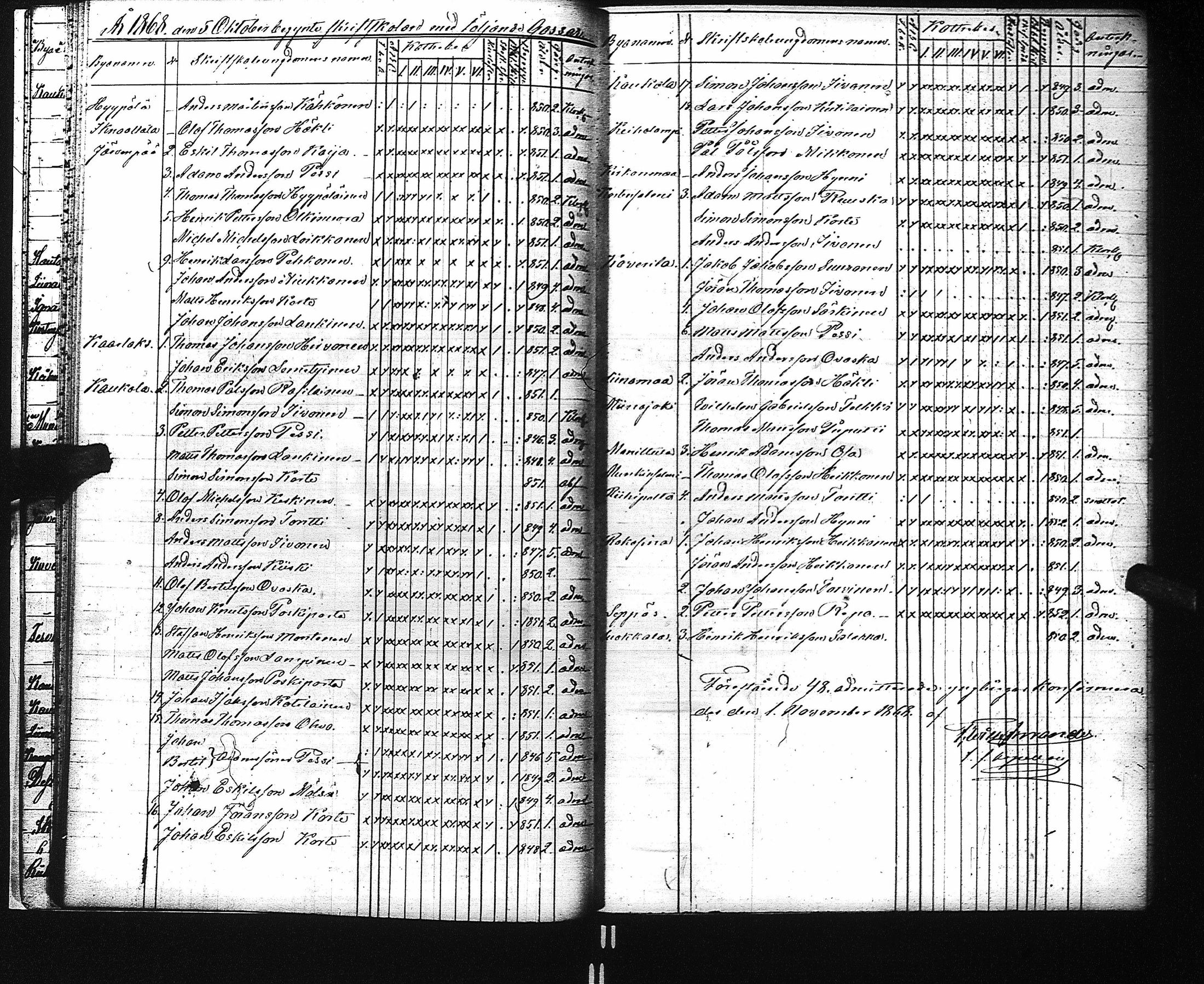 [ ../kirjat/Kirkonkirjat/kaukola/rippilapset_1845-1884_uk557/kuvat/34.jpg ]