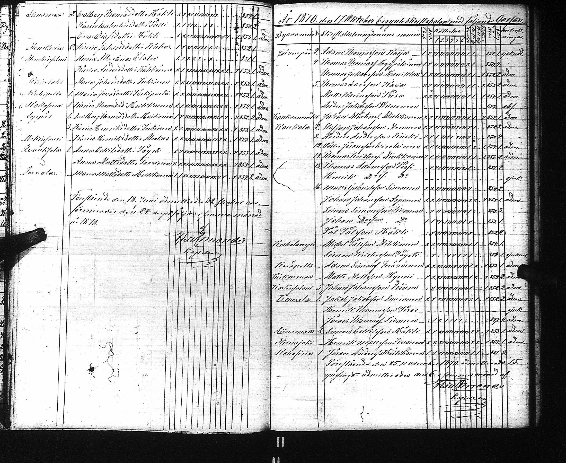 [ ../kirjat/Kirkonkirjat/kaukola/rippilapset_1845-1884_uk557/kuvat/41.jpg ]