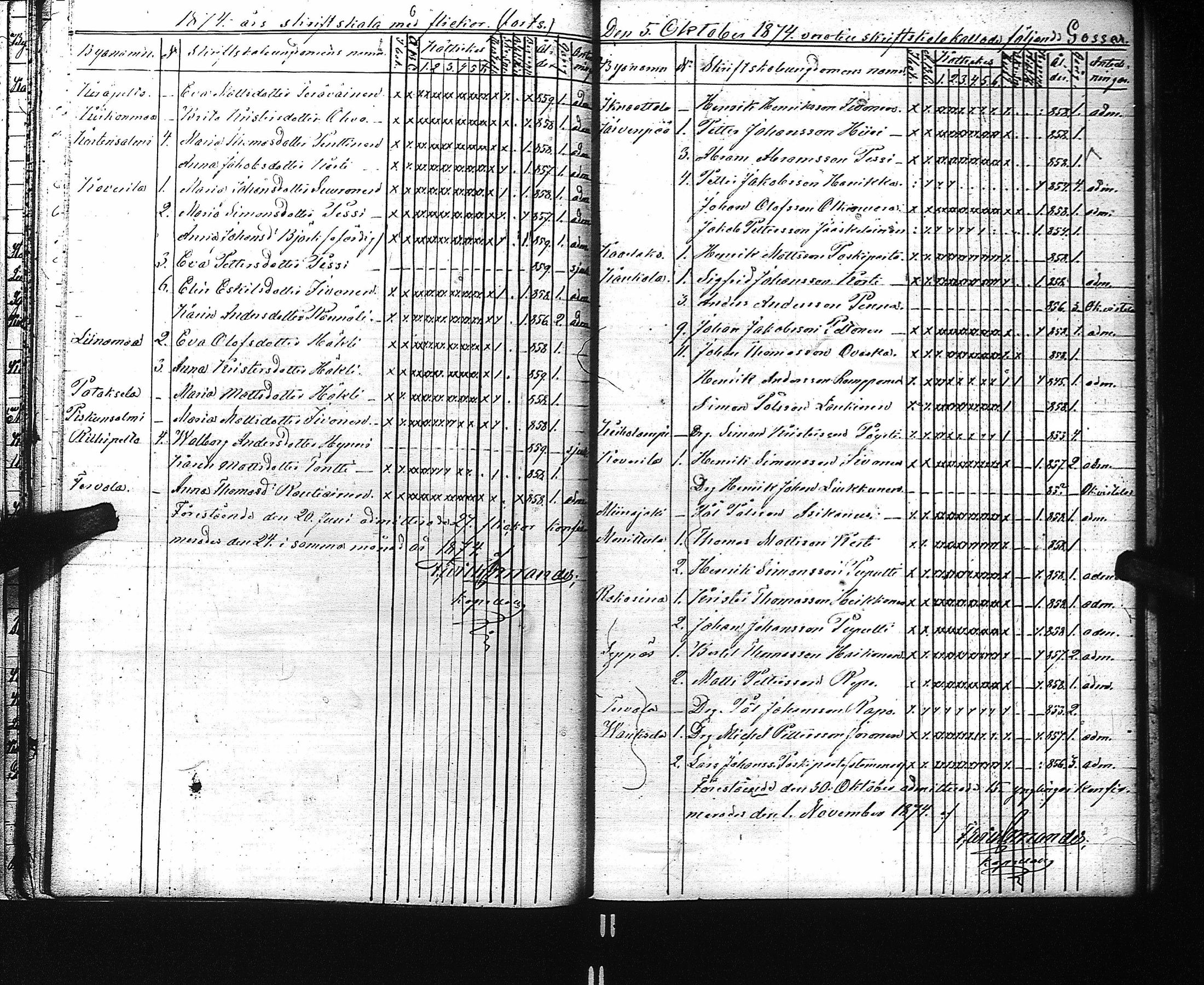 [ ../kirjat/Kirkonkirjat/kaukola/rippilapset_1845-1884_uk557/kuvat/47.jpg ]