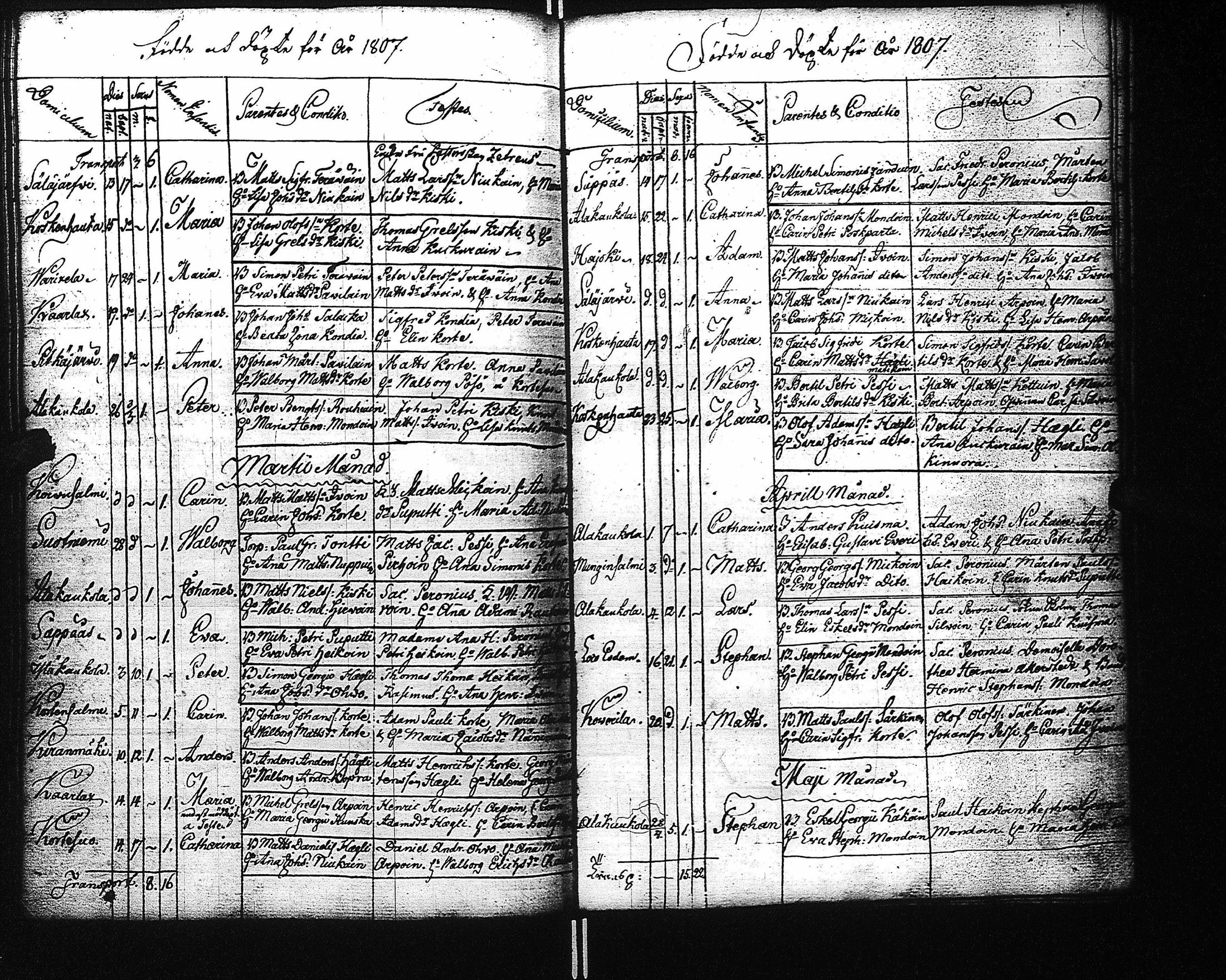 [ ../kirjat/Kirkonkirjat/kaukola/syntyneet_1785-1810_uk557/kuvat/100.jpg ]