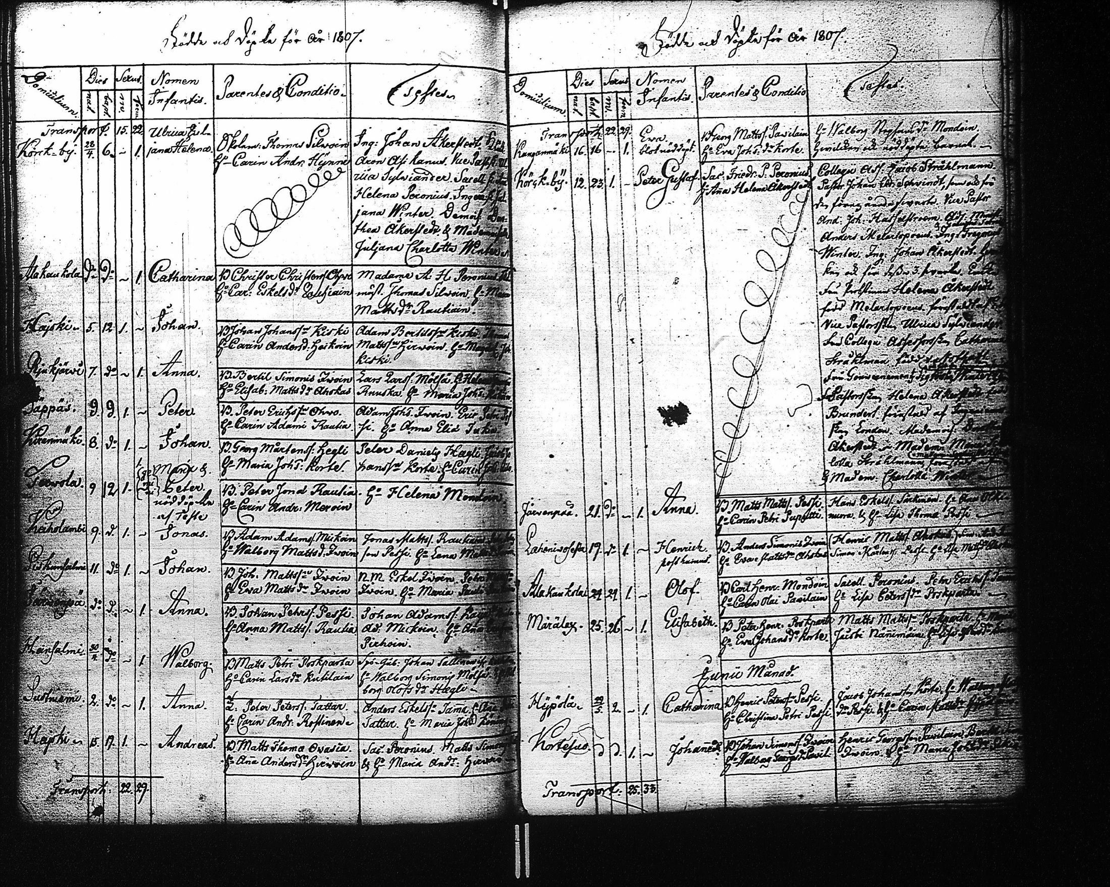 [ ../kirjat/Kirkonkirjat/kaukola/syntyneet_1785-1810_uk557/kuvat/101.jpg ]