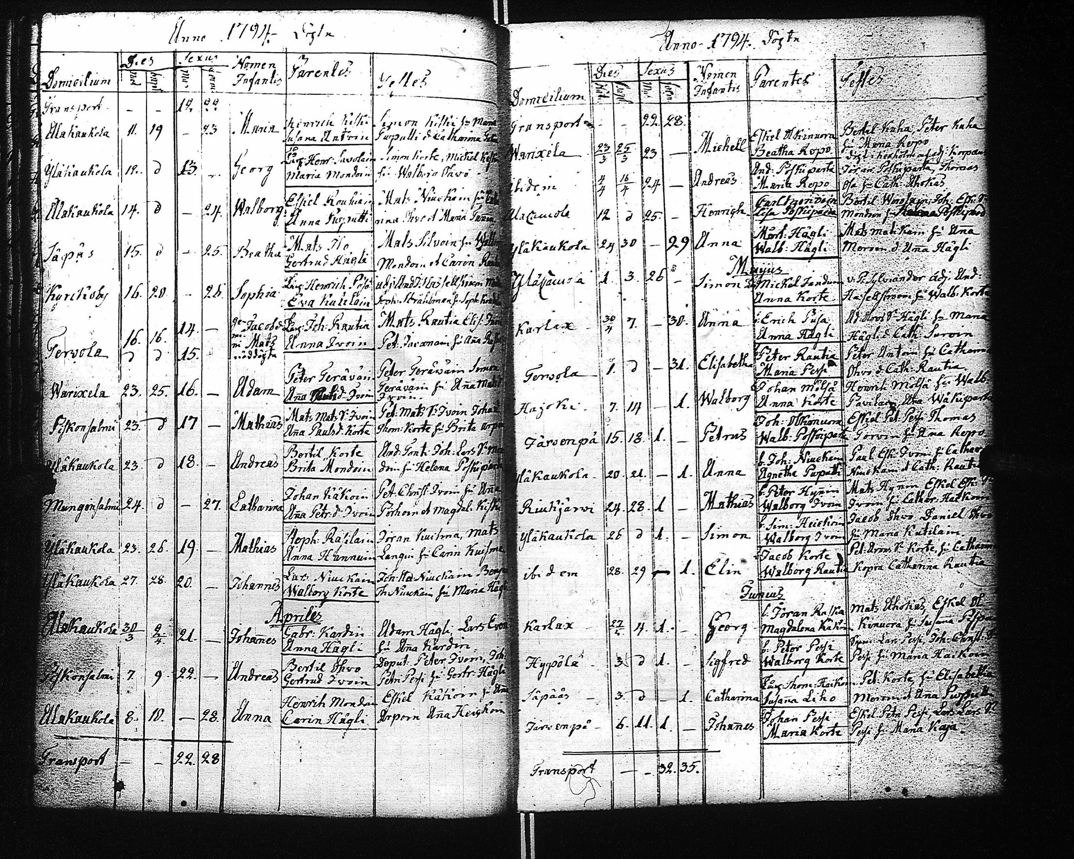 [ ../kirjat/Kirkonkirjat/kaukola/syntyneet_1785-1810_uk557/kuvat/41.jpg ]