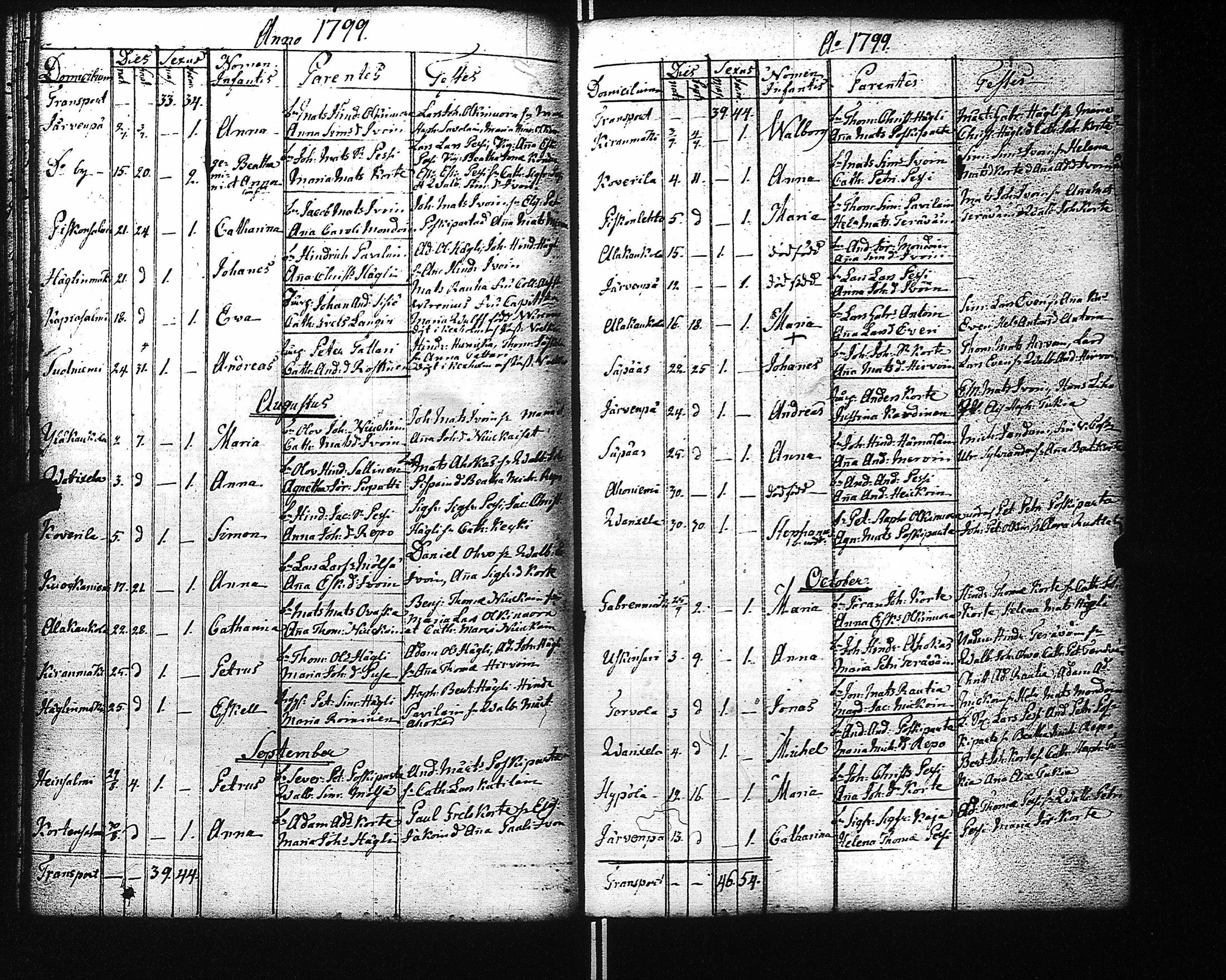 [ ../kirjat/Kirkonkirjat/kaukola/syntyneet_1785-1810_uk557/kuvat/62.jpg ]