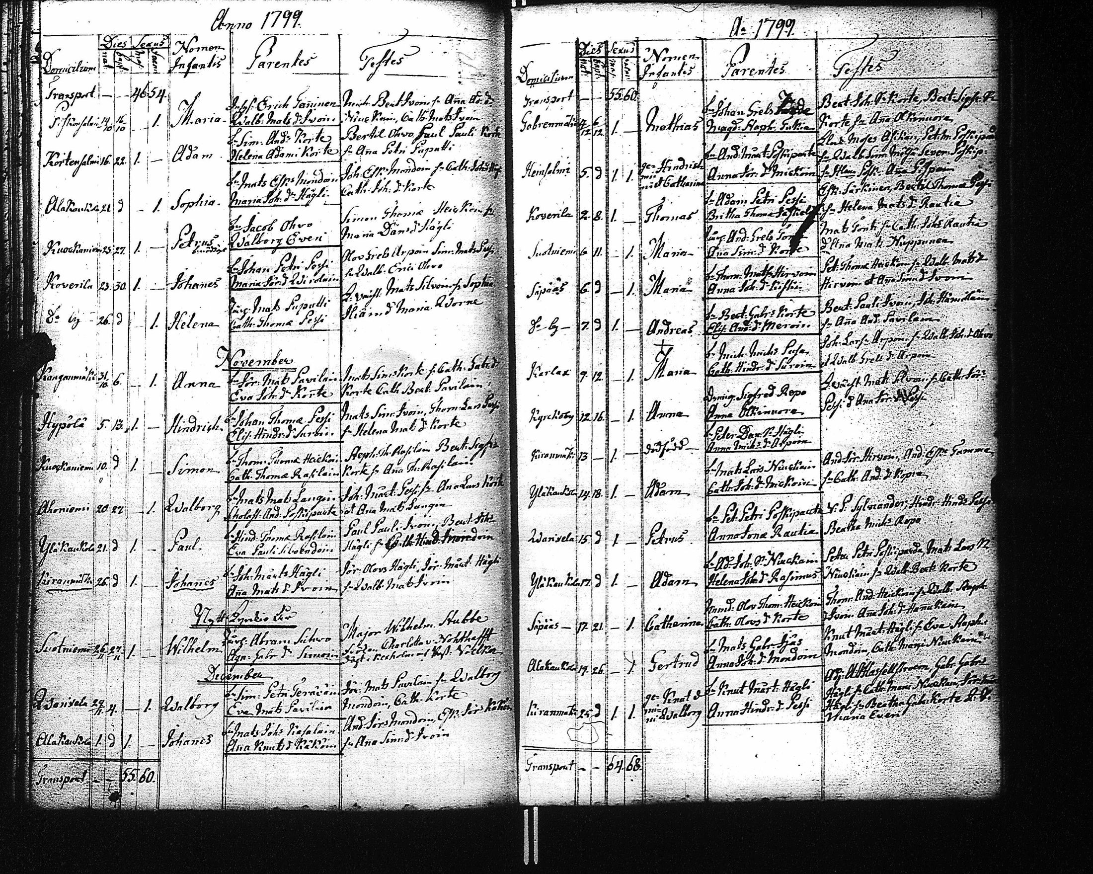 [ ../kirjat/Kirkonkirjat/kaukola/syntyneet_1785-1810_uk557/kuvat/63.jpg ]