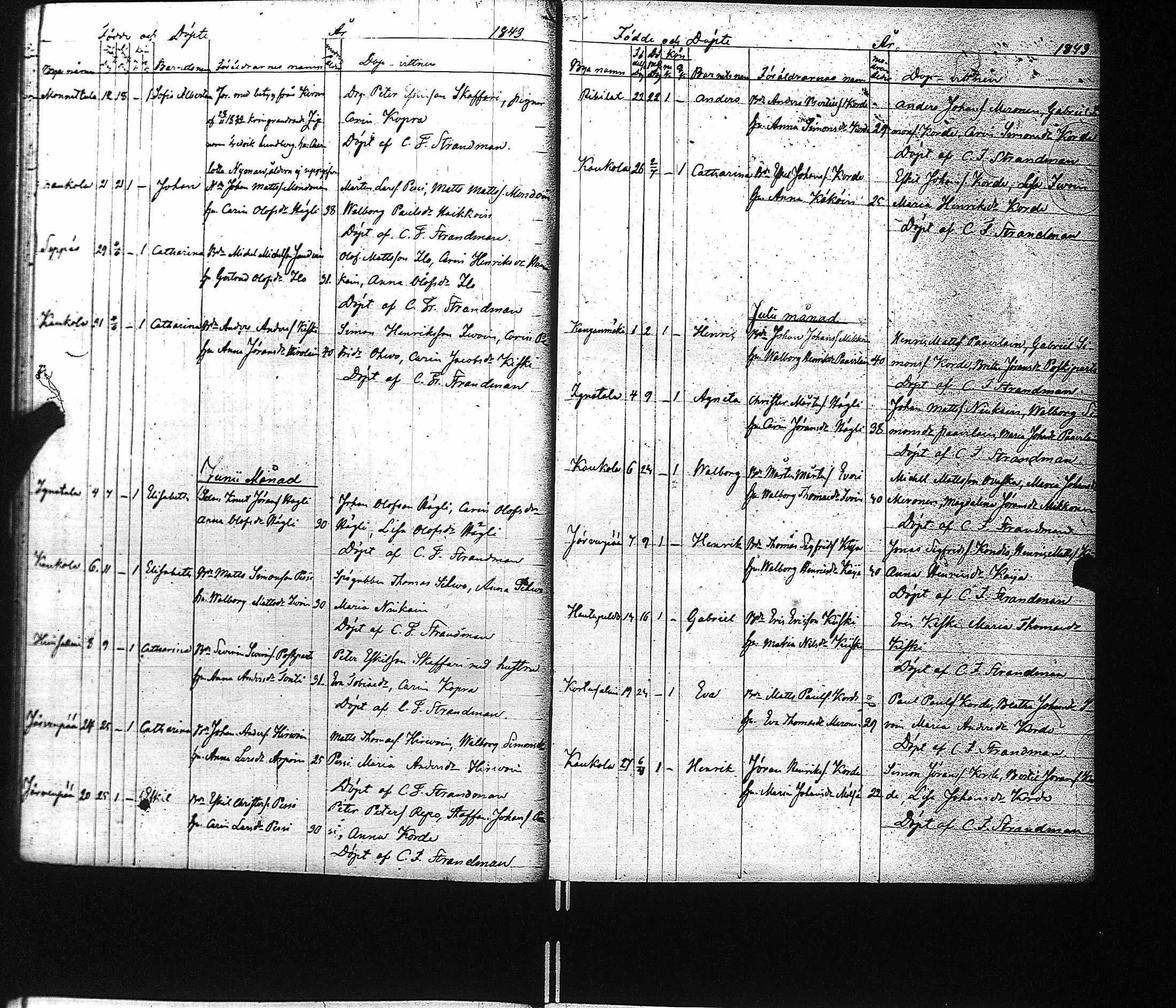 [ ../kirjat/Kirkonkirjat/kaukola/syntyneet_1840-1871_uk557/kuvat/22.jpg ]