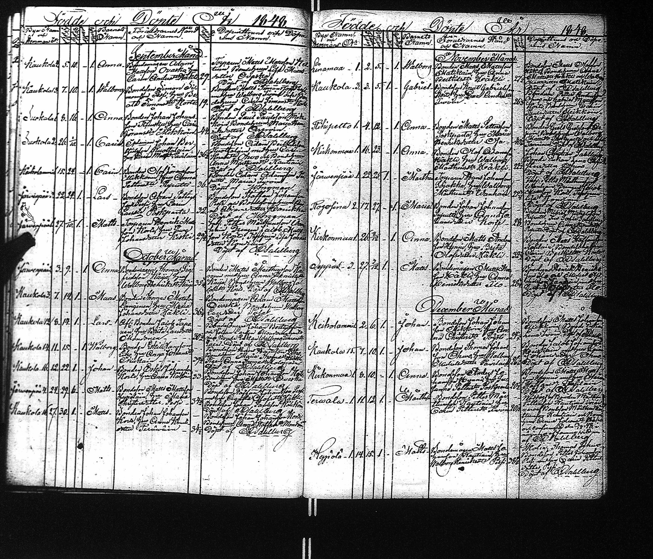[ ../kirjat/Kirkonkirjat/kaukola/syntyneet_1840-1871_uk557/kuvat/42.jpg ]