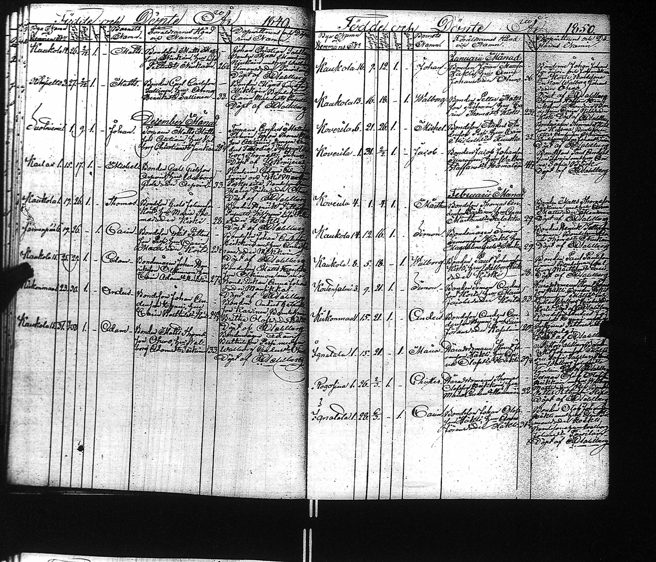 [ ../kirjat/Kirkonkirjat/kaukola/syntyneet_1840-1871_uk557/kuvat/47.jpg ]