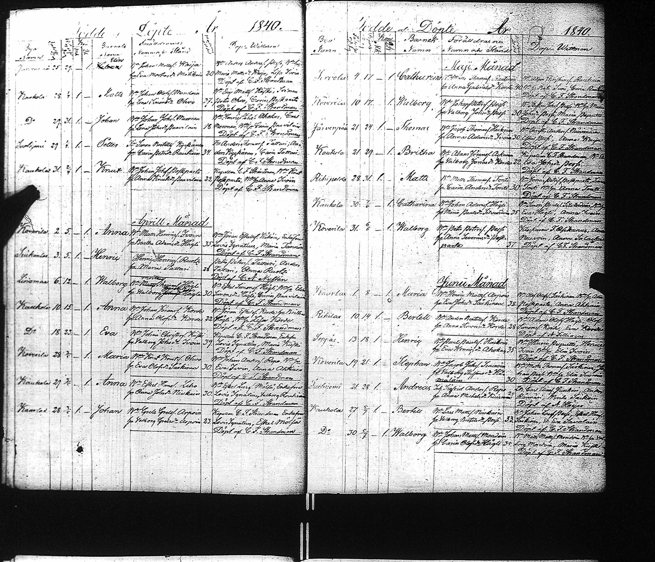 [ ../kirjat/Kirkonkirjat/kaukola/syntyneet_1840-1871_uk557/kuvat/6.jpg ]