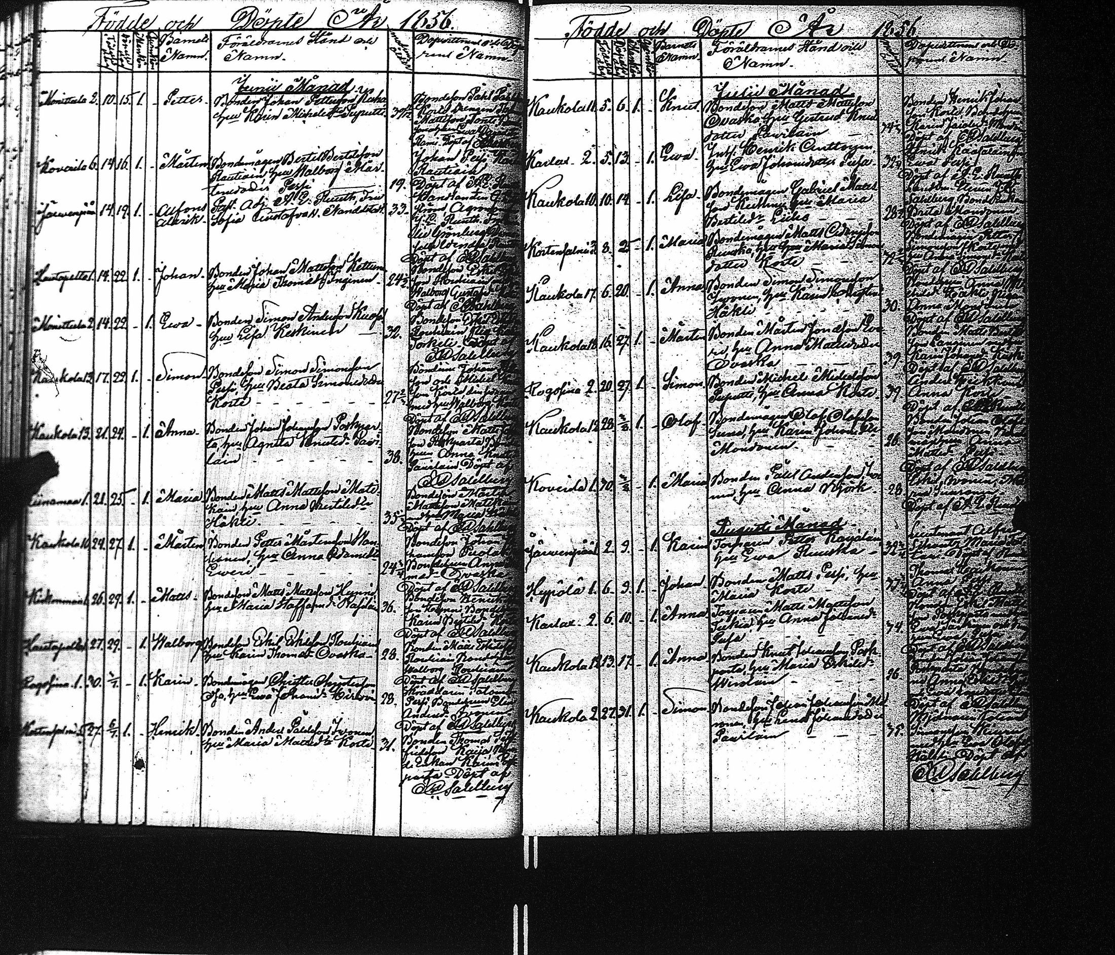 [ ../kirjat/Kirkonkirjat/kaukola/syntyneet_1840-1871_uk557/kuvat/68.jpg ]